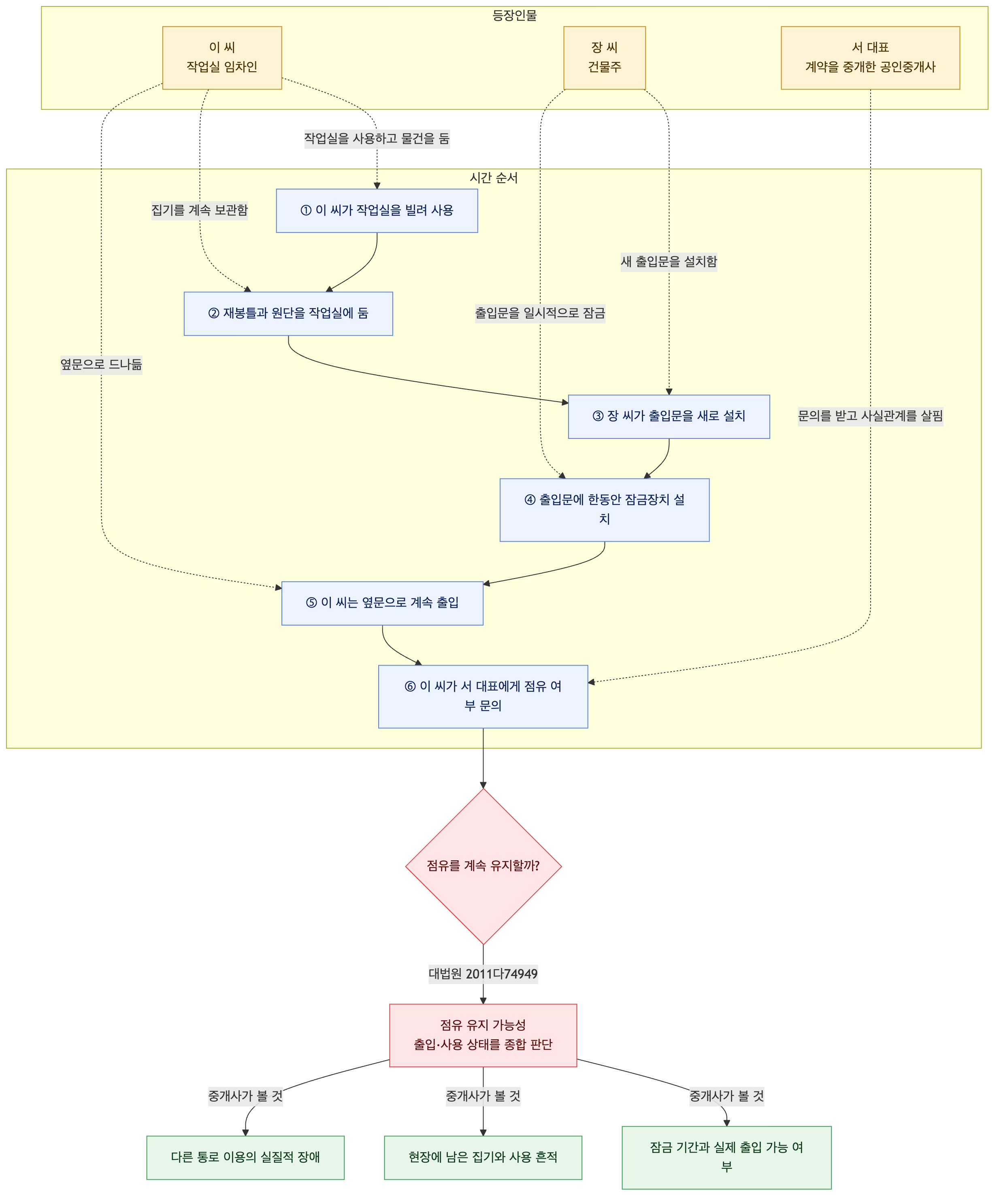 사건 구조도
