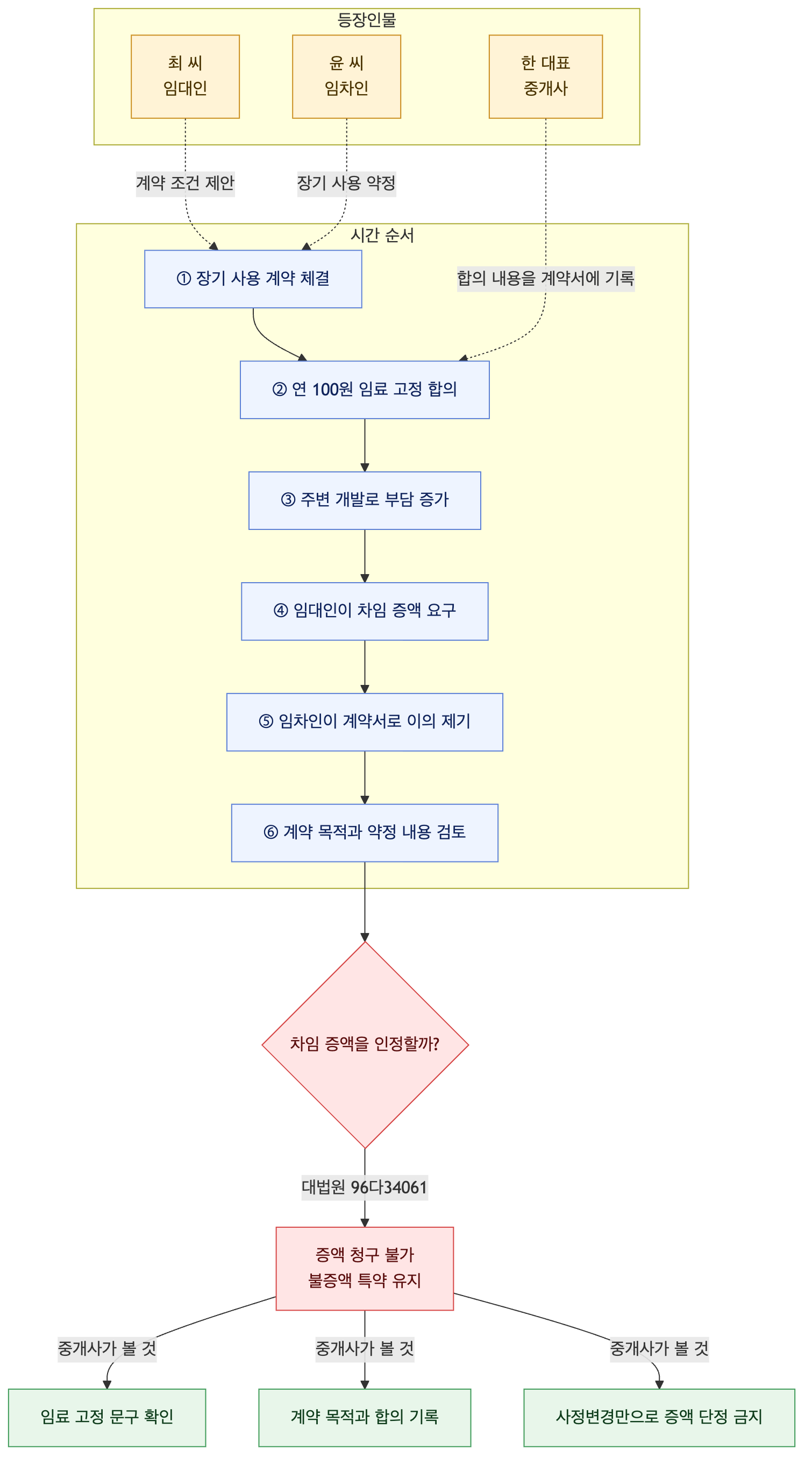 사건 구조도