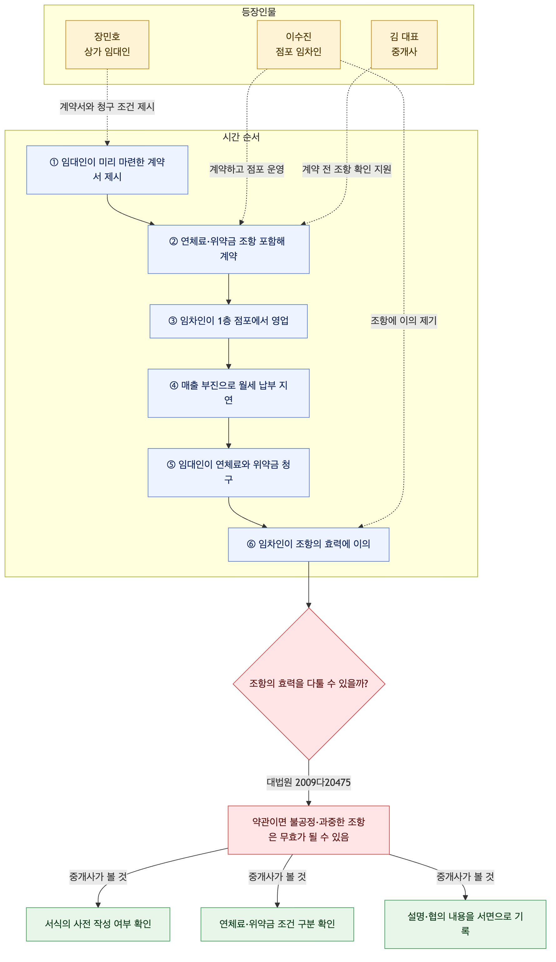 사건 구조도