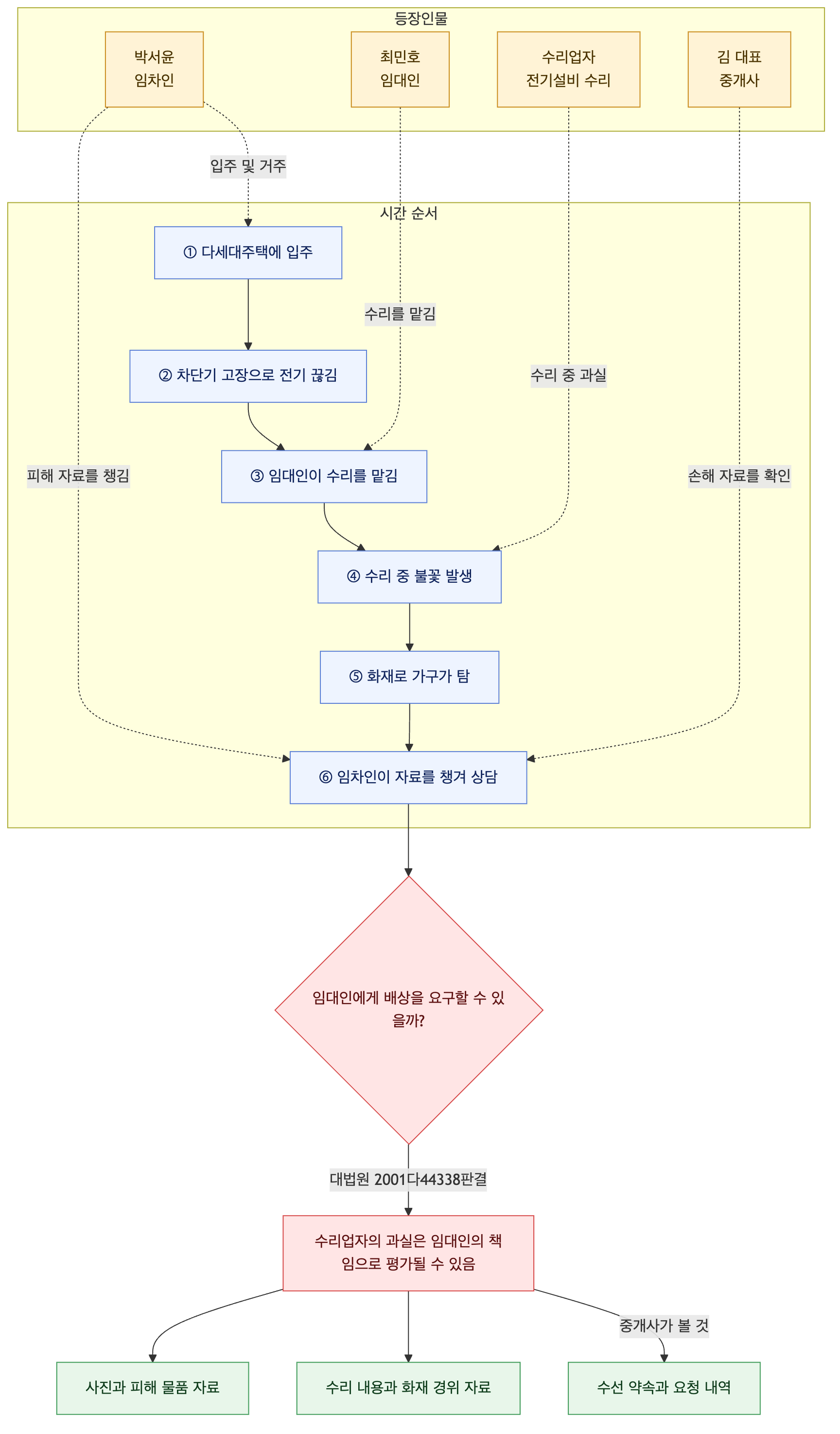 사건 구조도