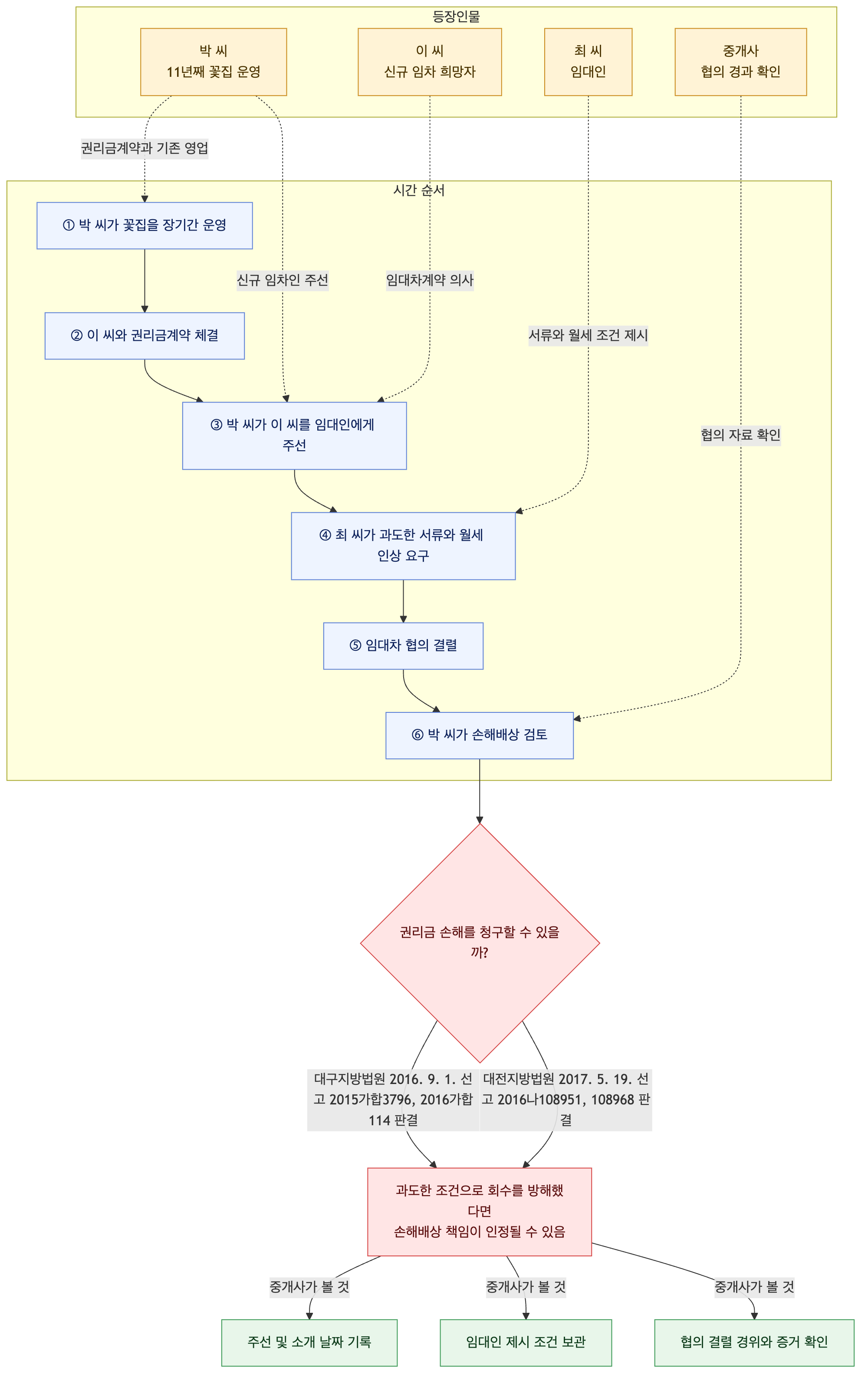 사건 구조도