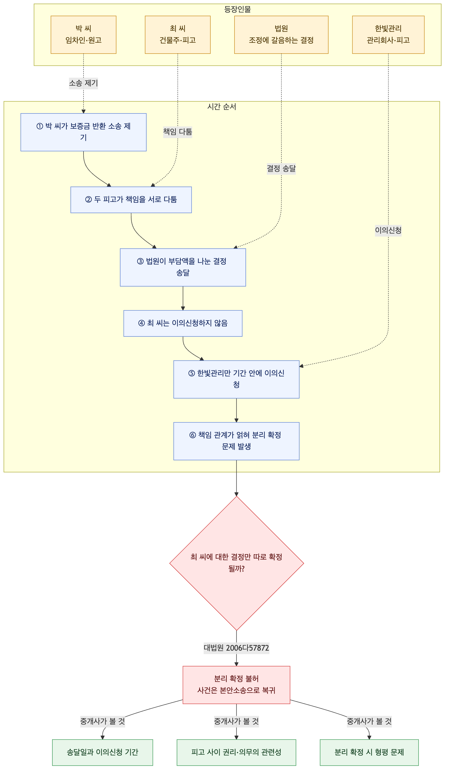 사건 구조도