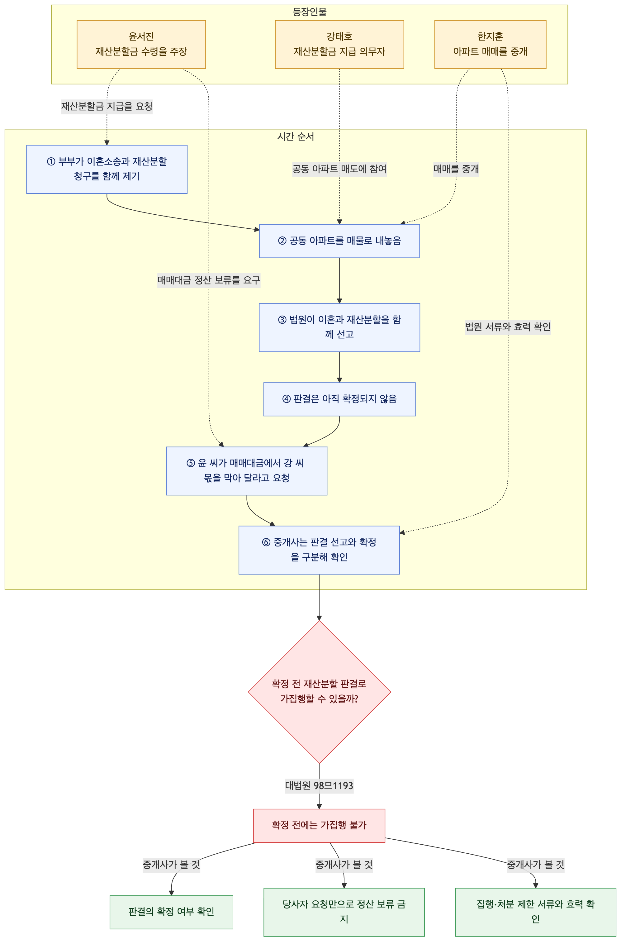 사건 구조도