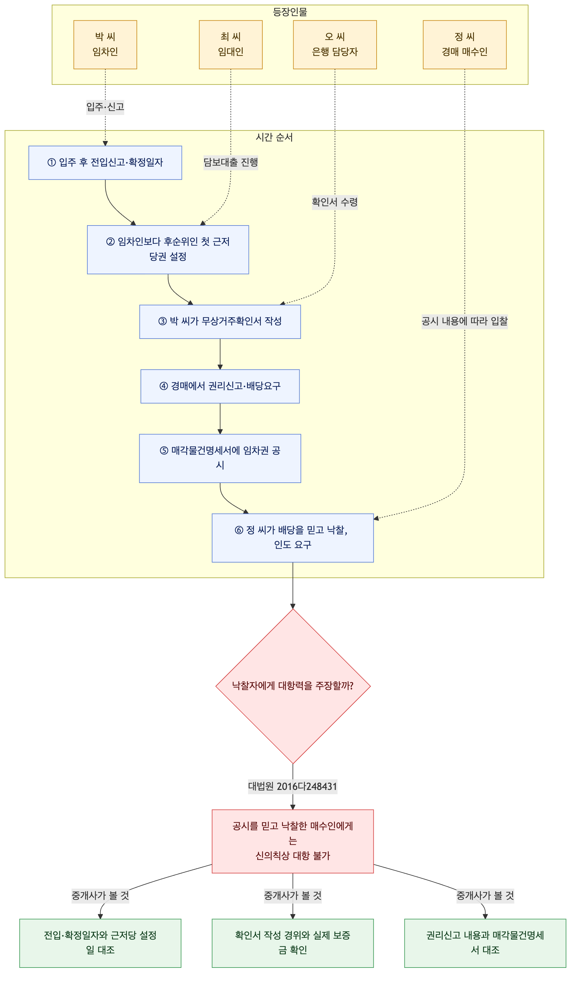 사건 구조도