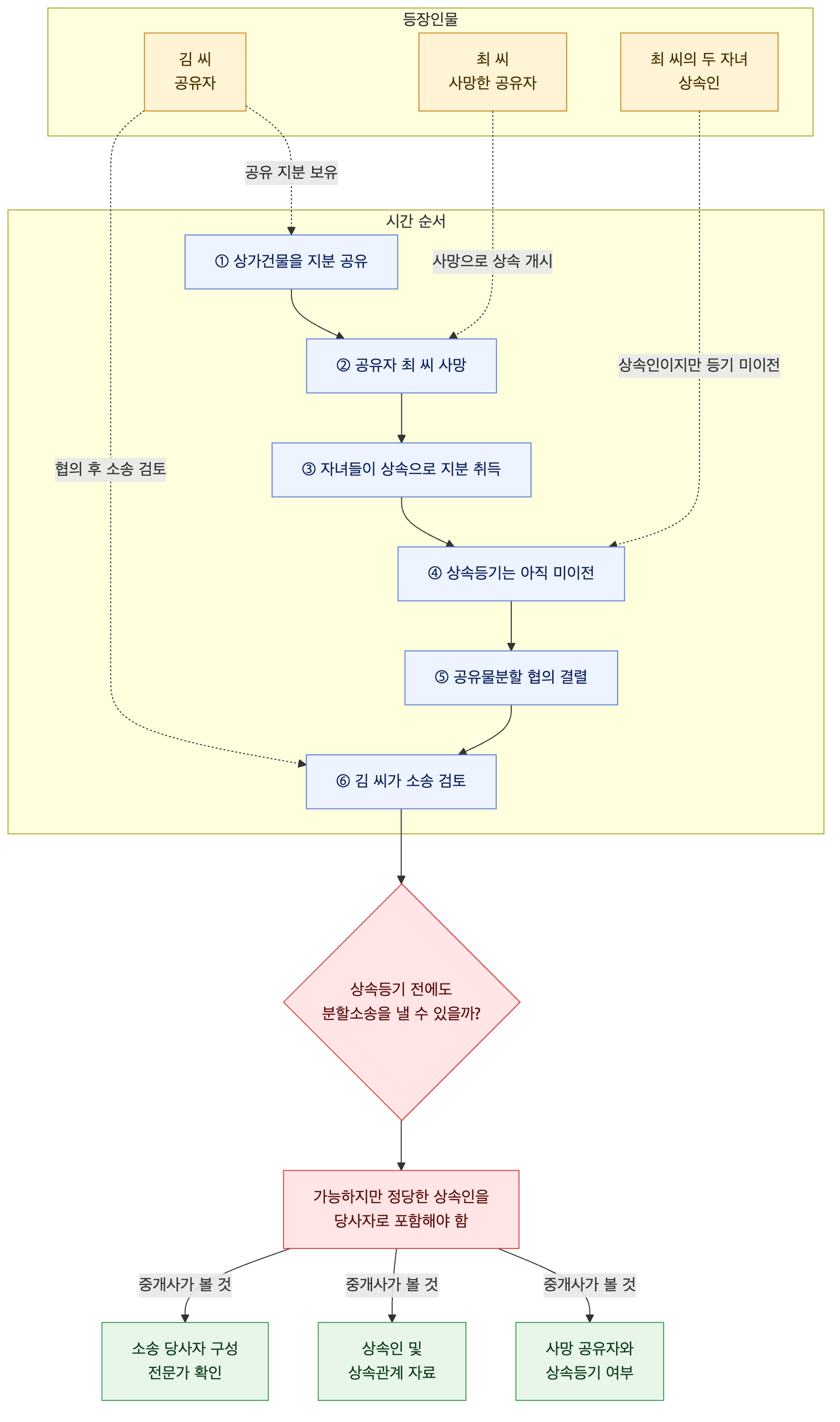 사건 구조도