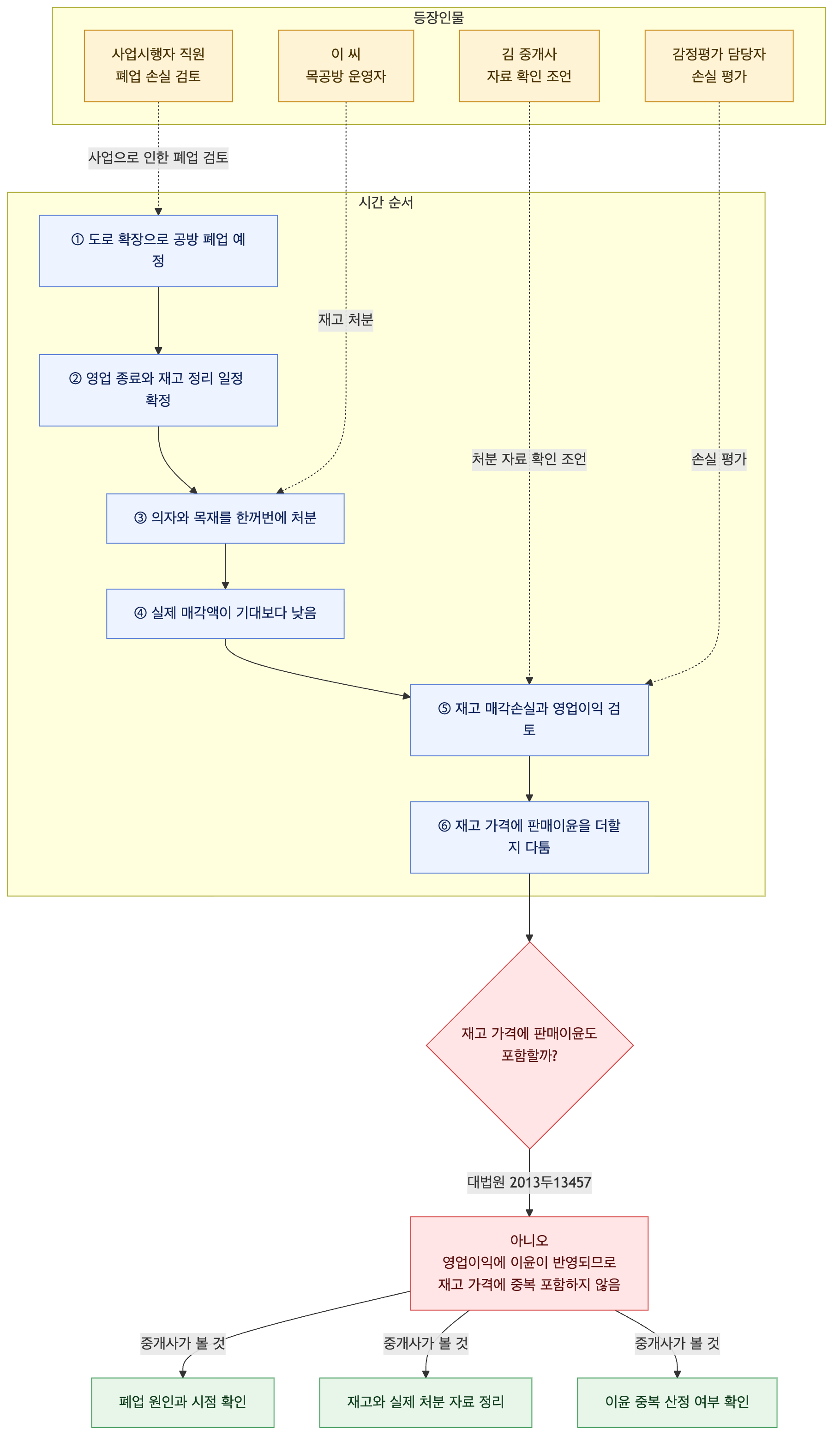 사건 구조도
