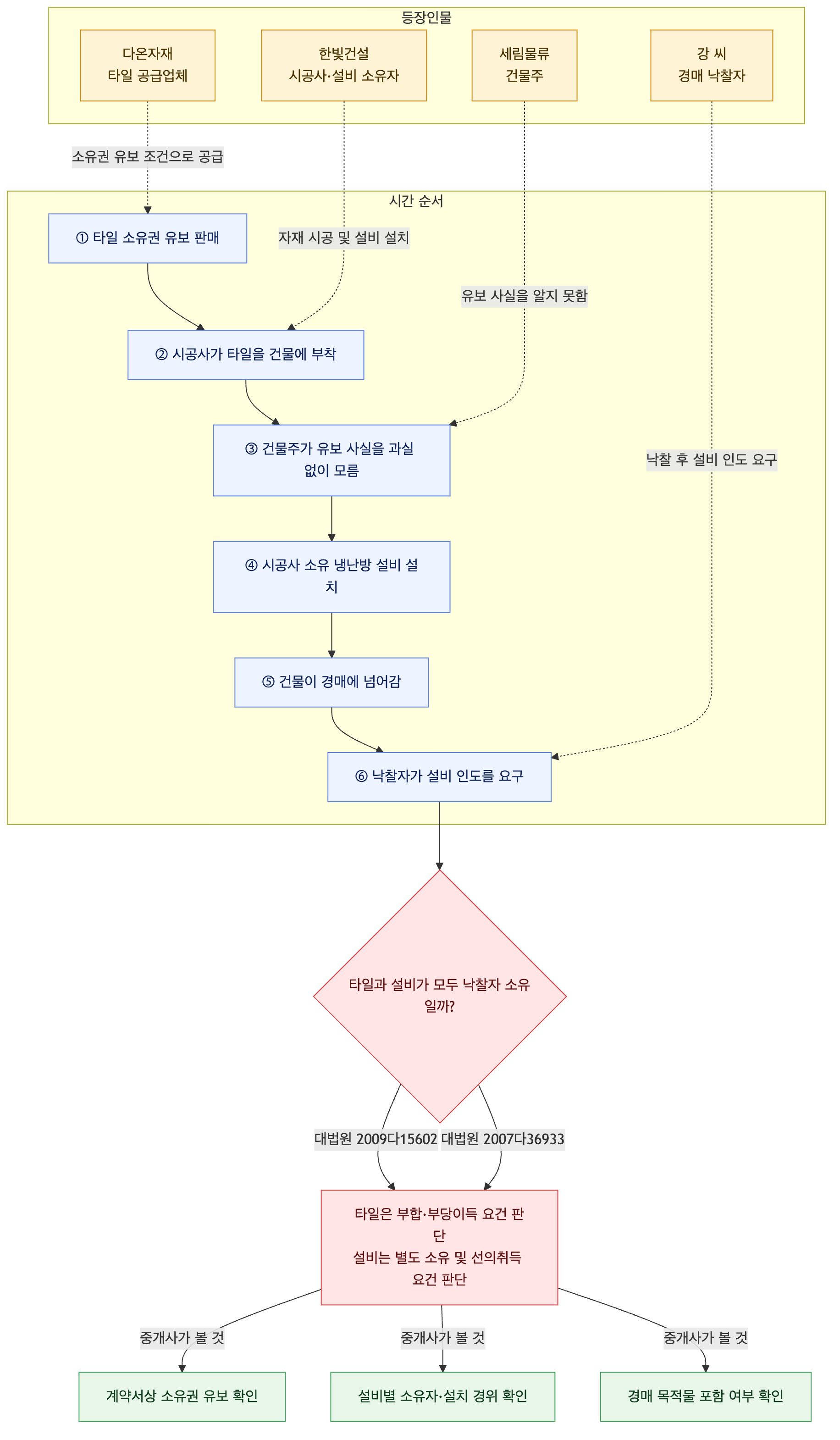 사건 구조도