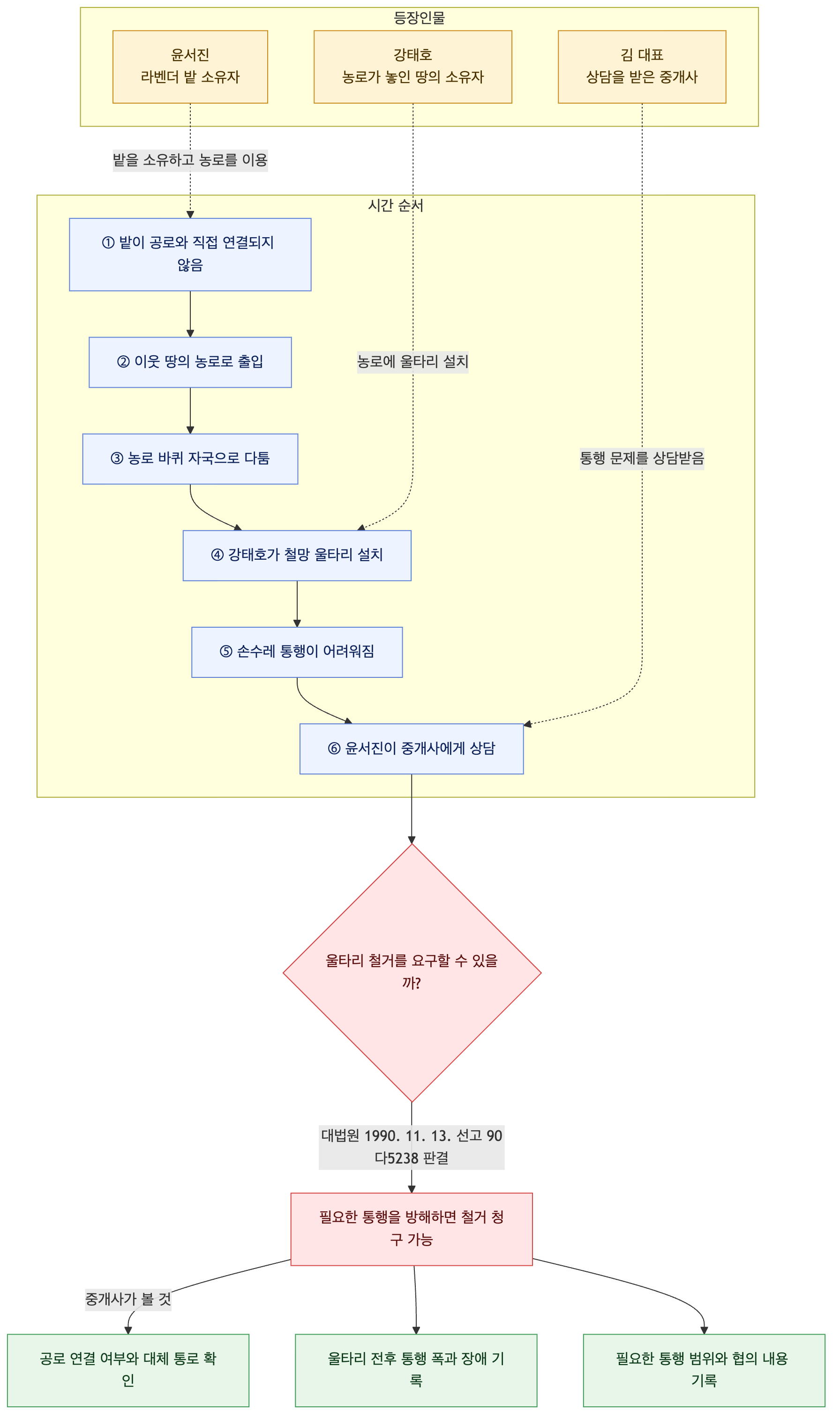 사건 구조도