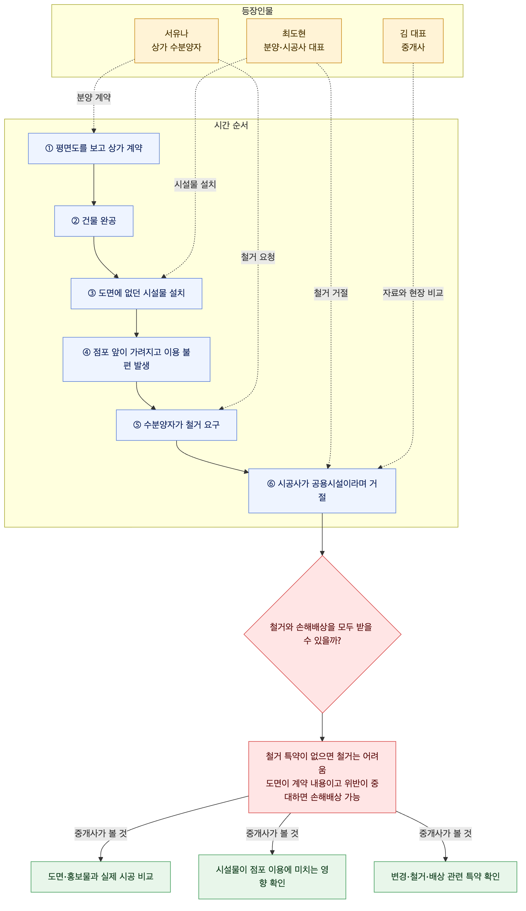 사건 구조도