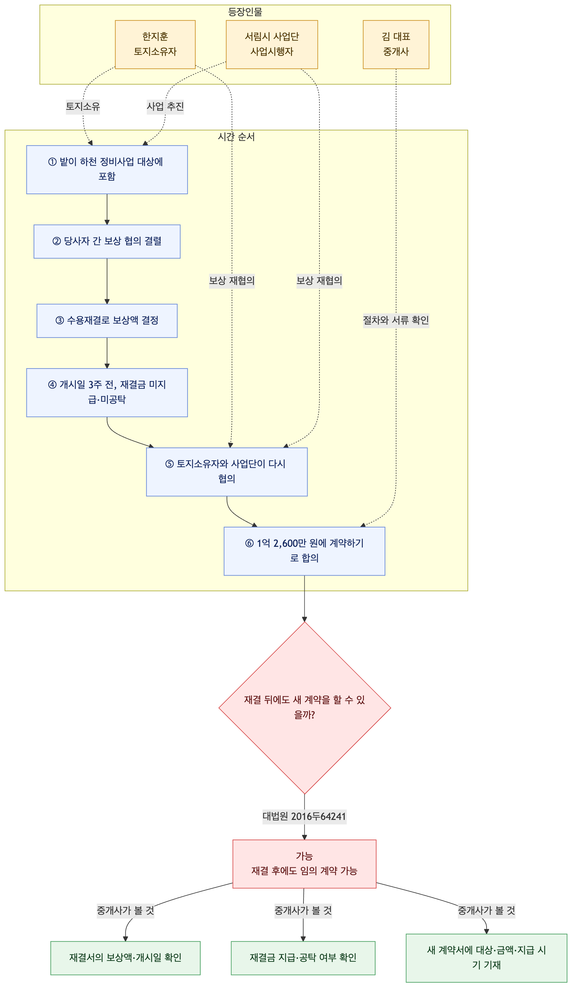 사건 구조도