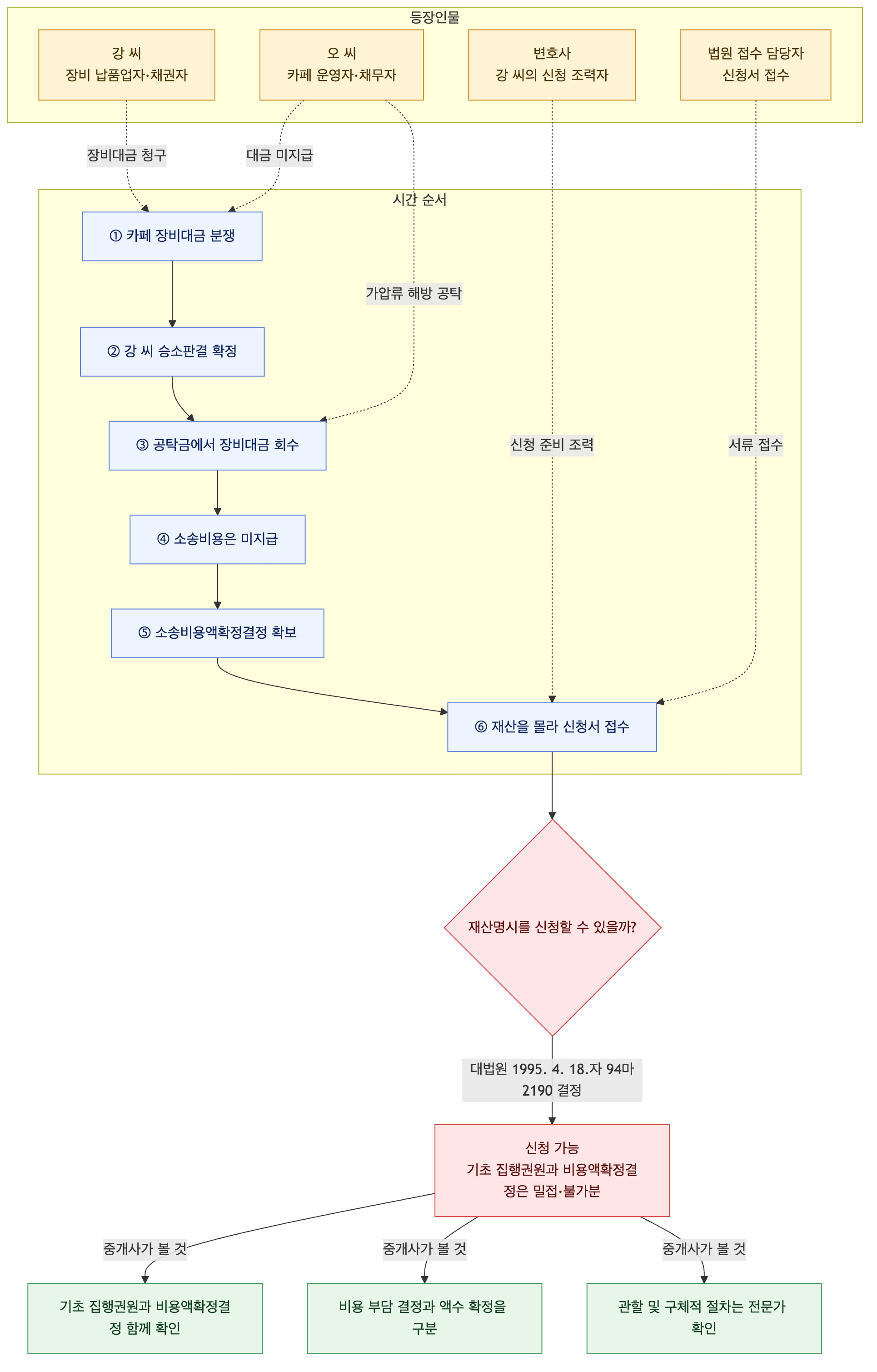 사건 구조도