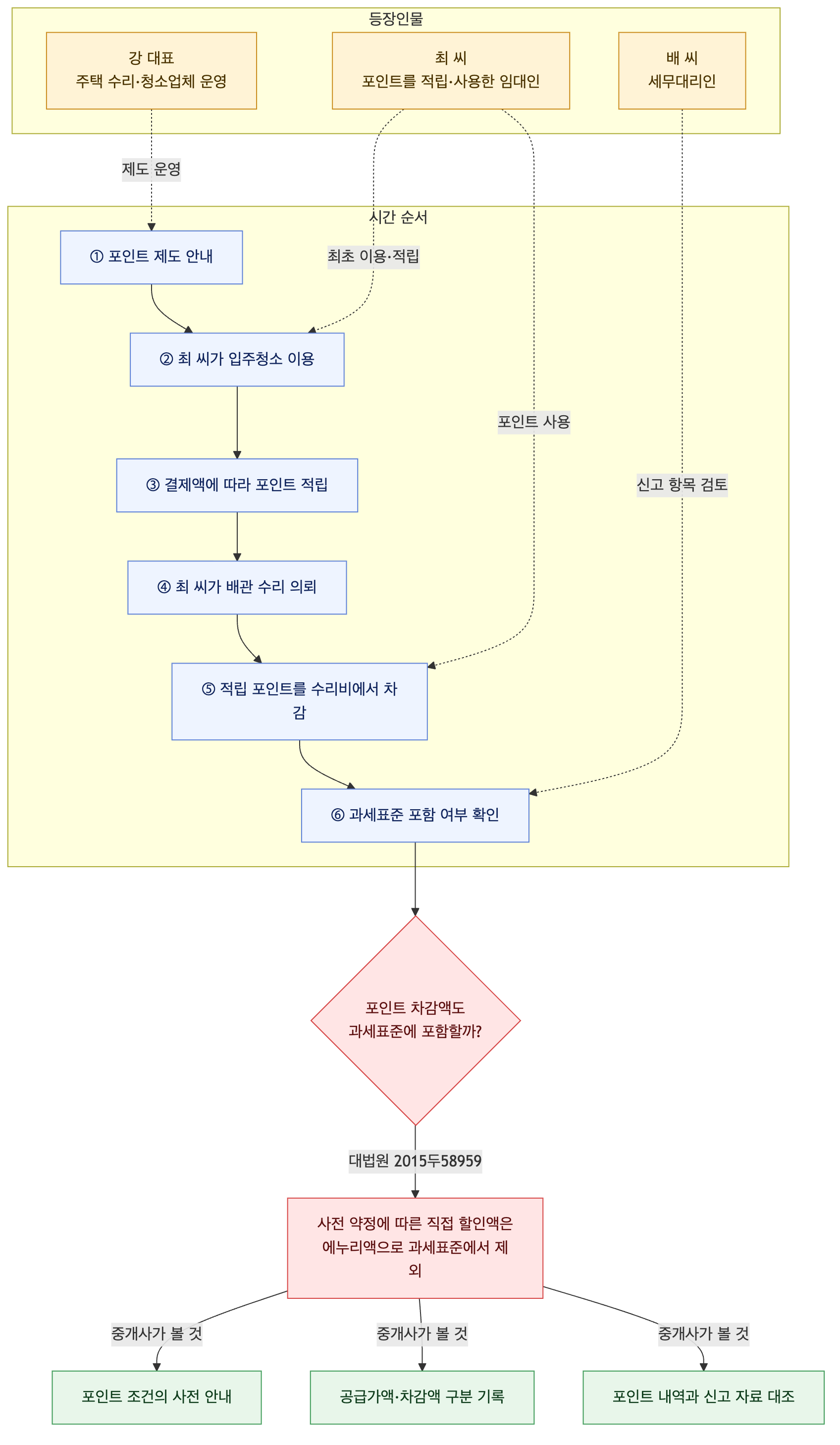 사건 구조도