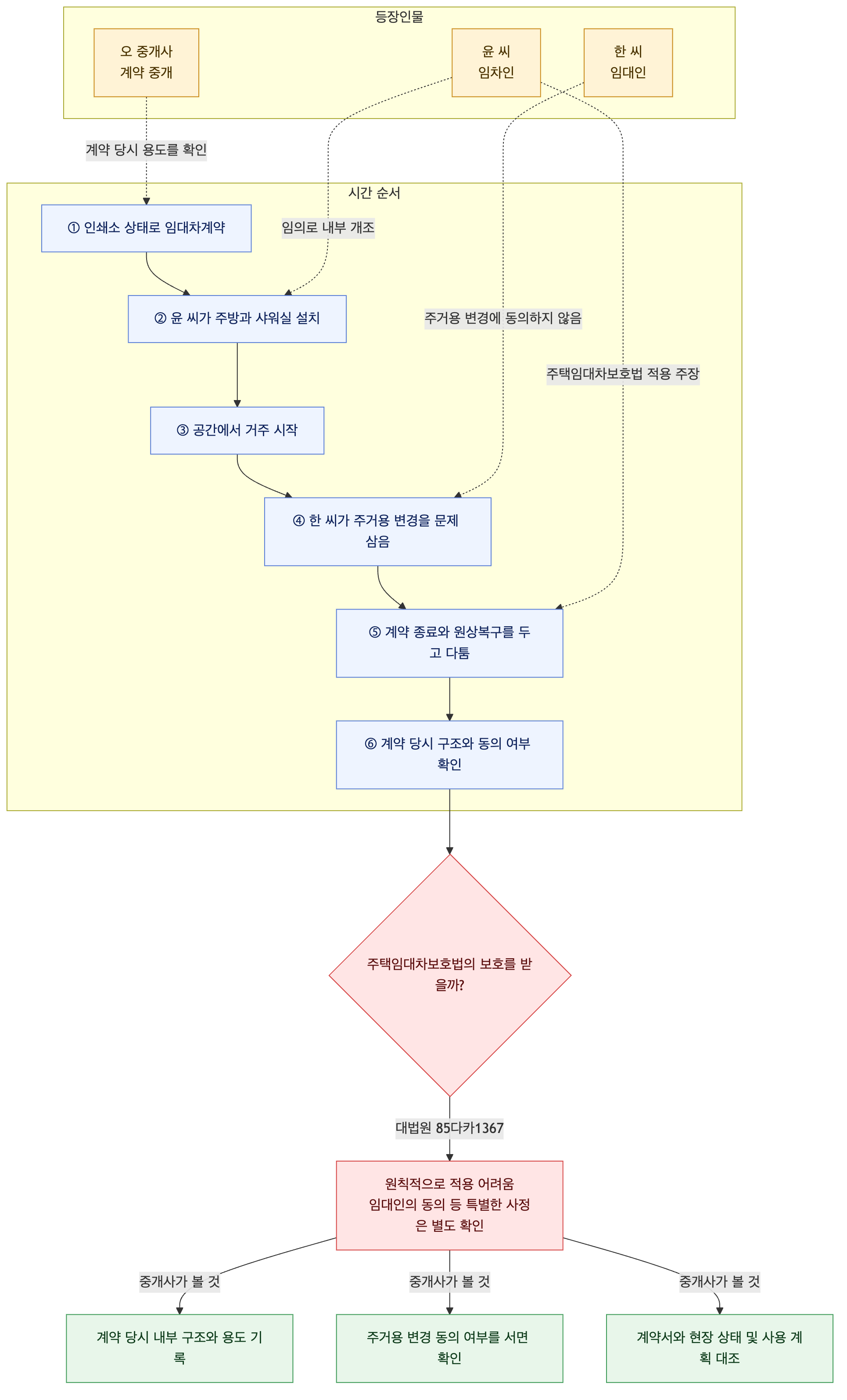 사건 구조도