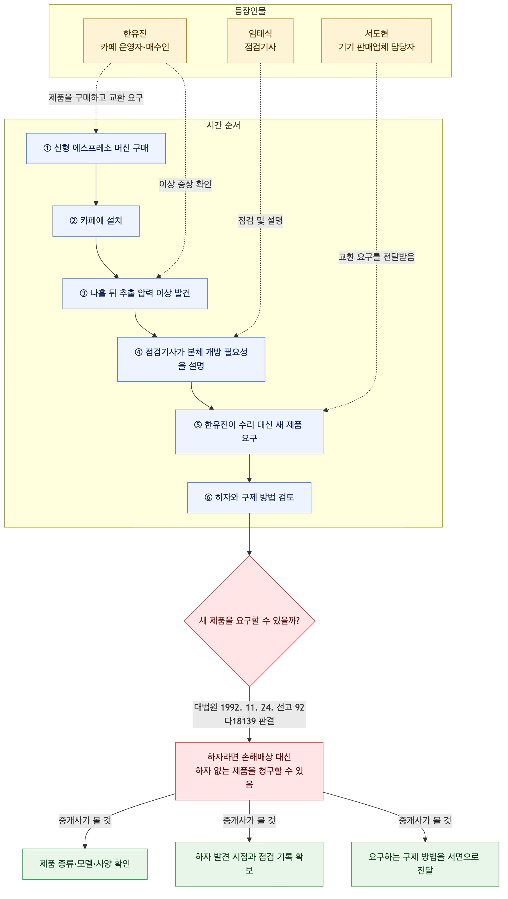 사건 구조도