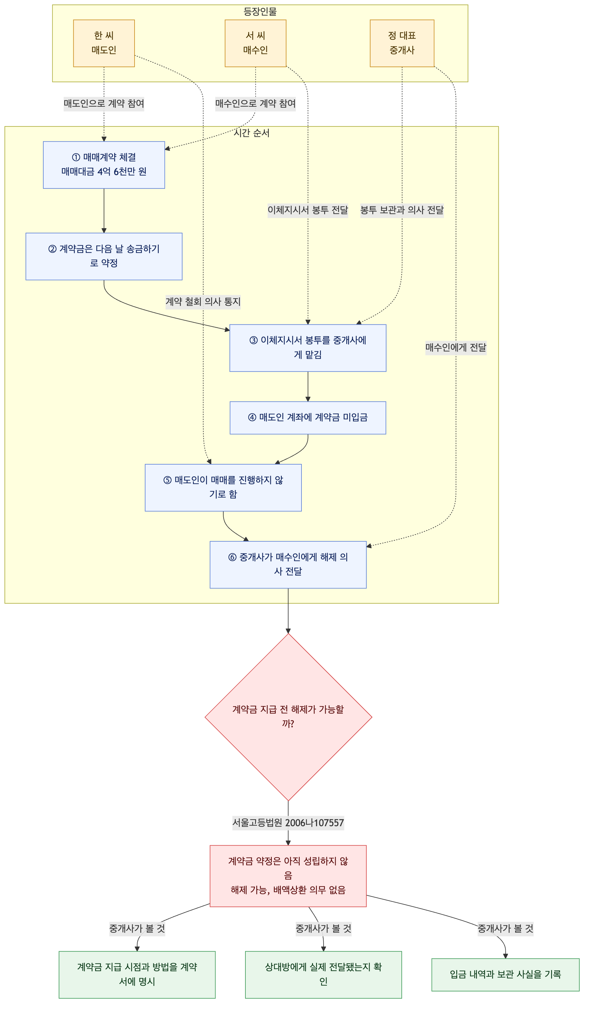사건 구조도