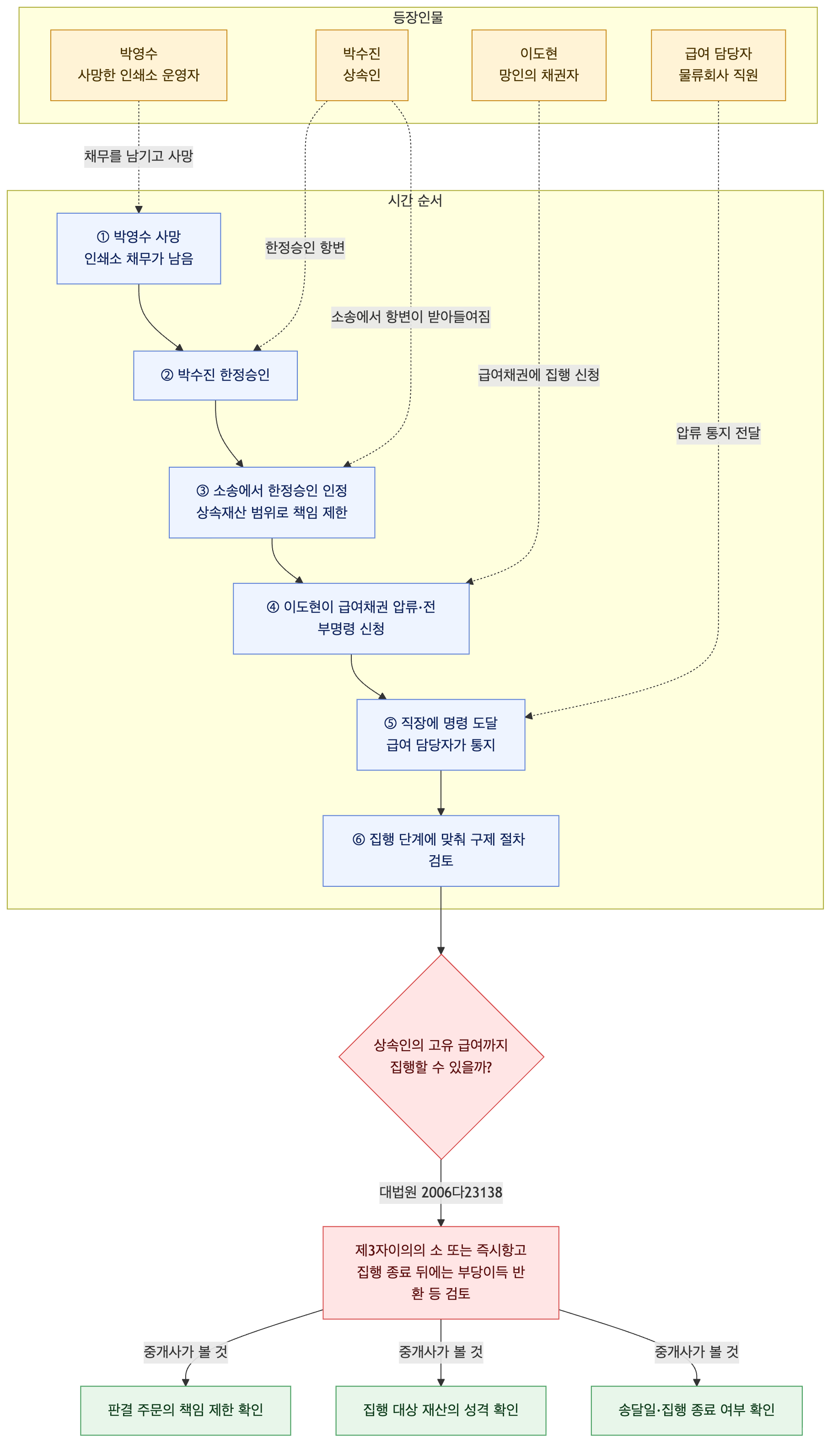 사건 구조도