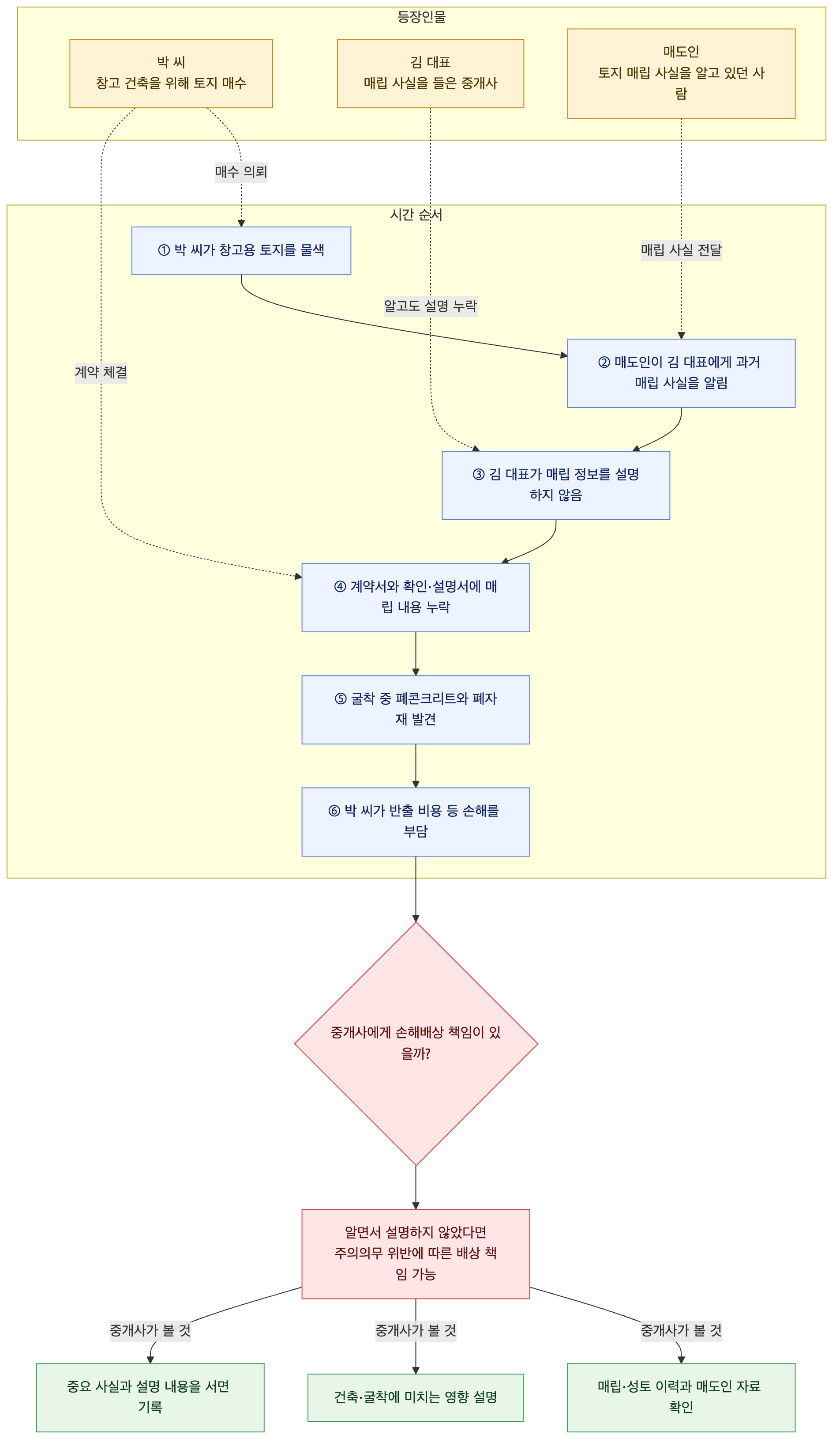 사건 구조도