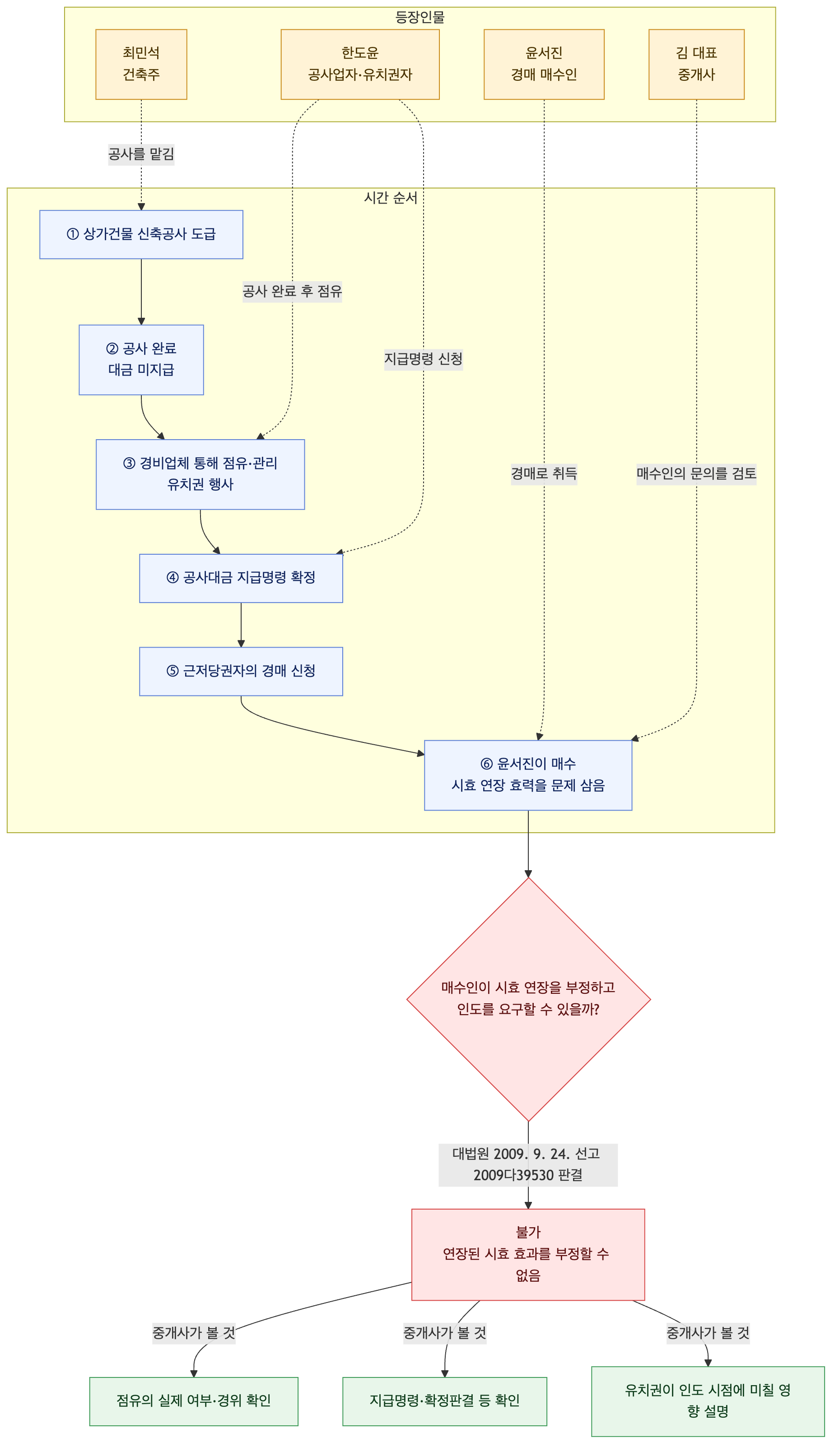 사건 구조도