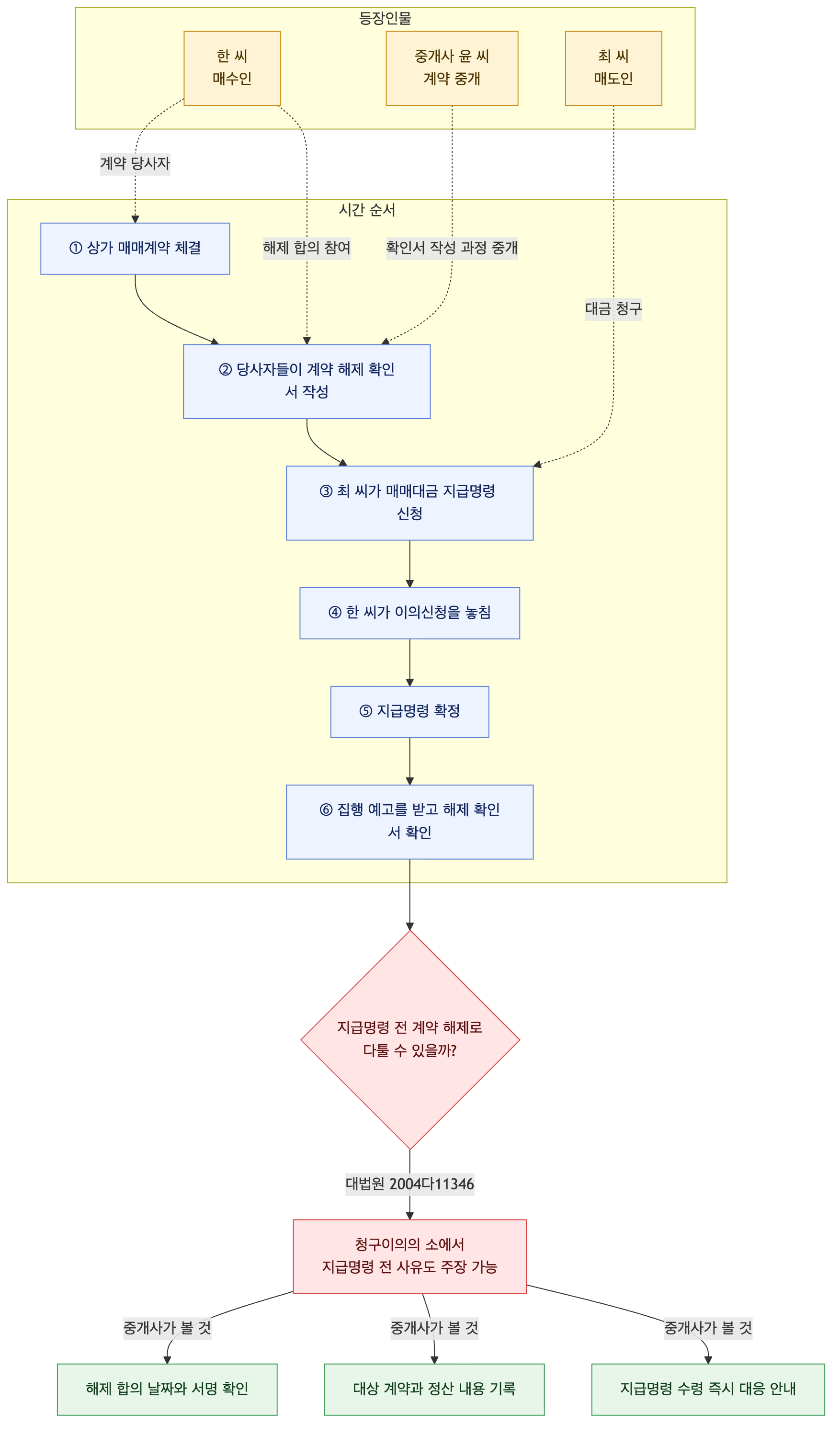 사건 구조도