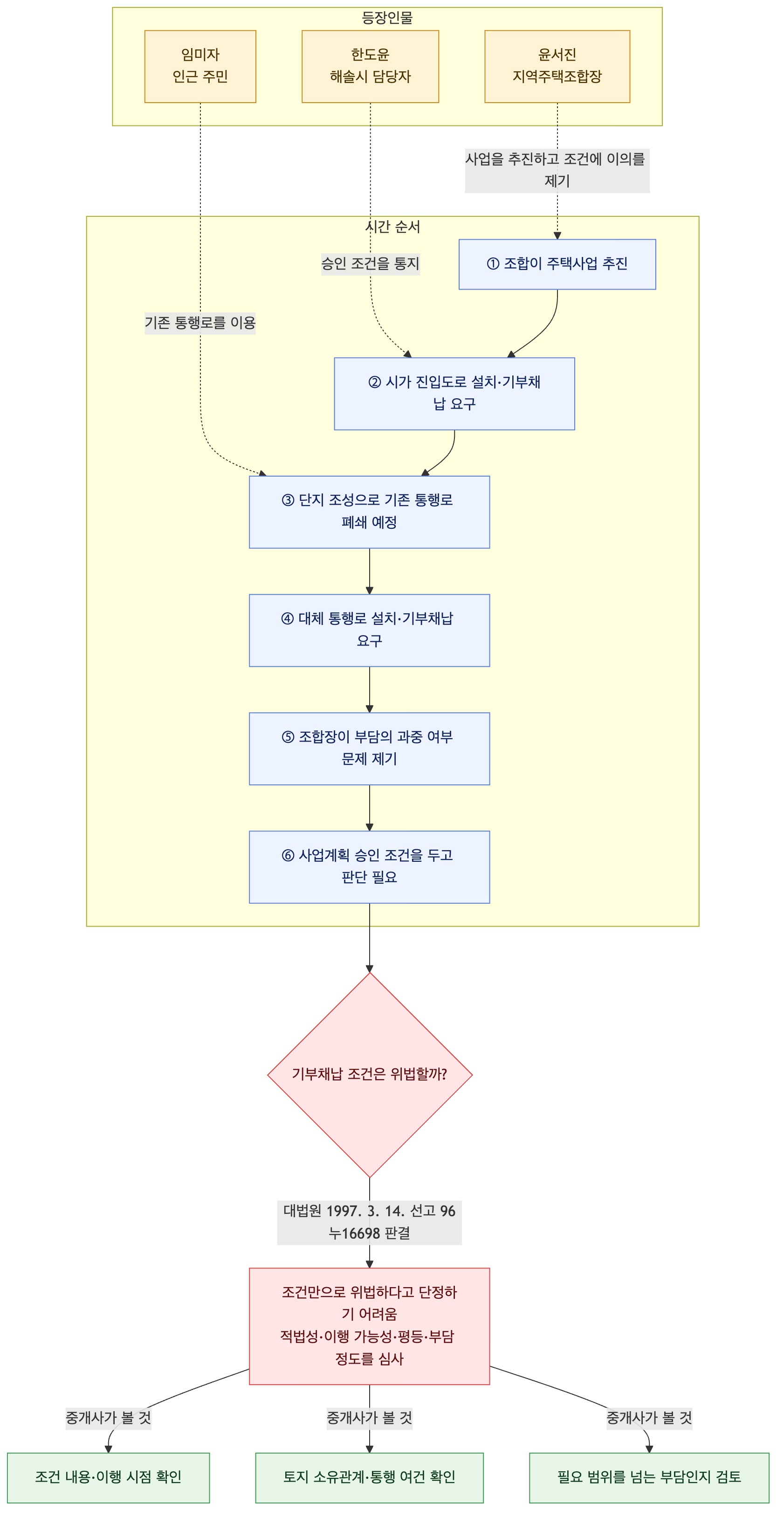 사건 구조도