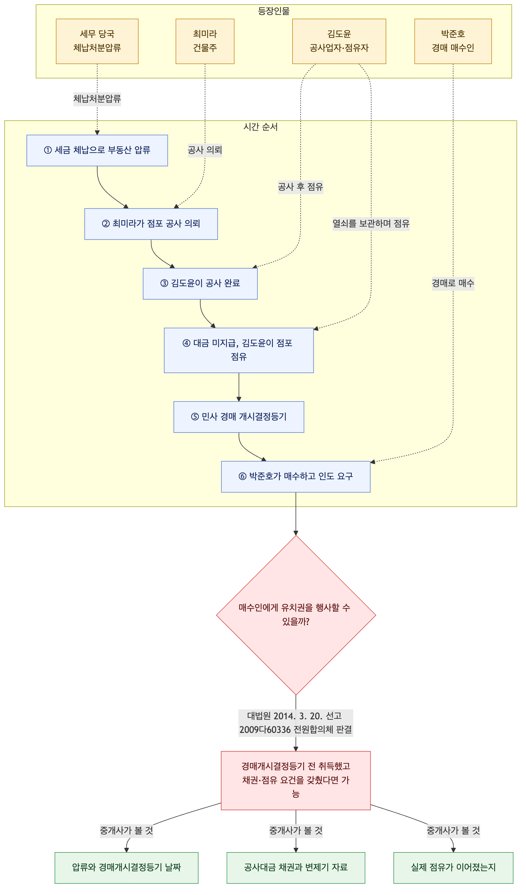 사건 구조도