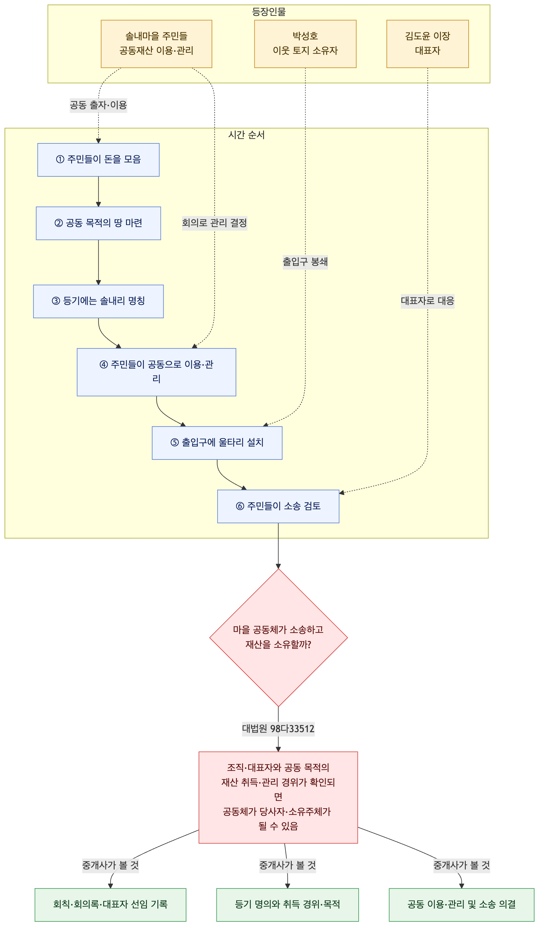 사건 구조도