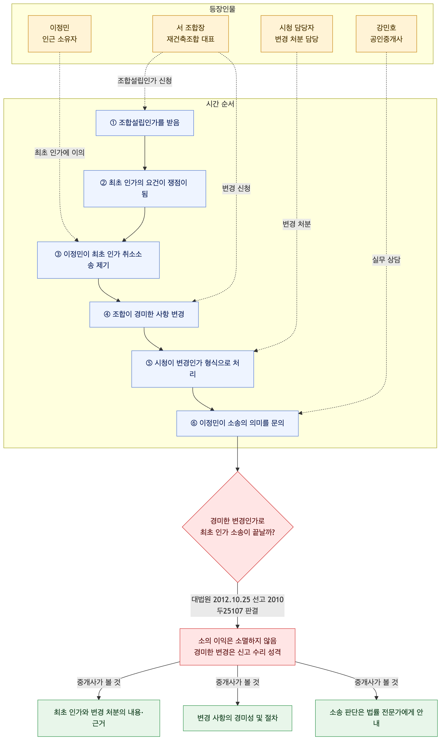 사건 구조도