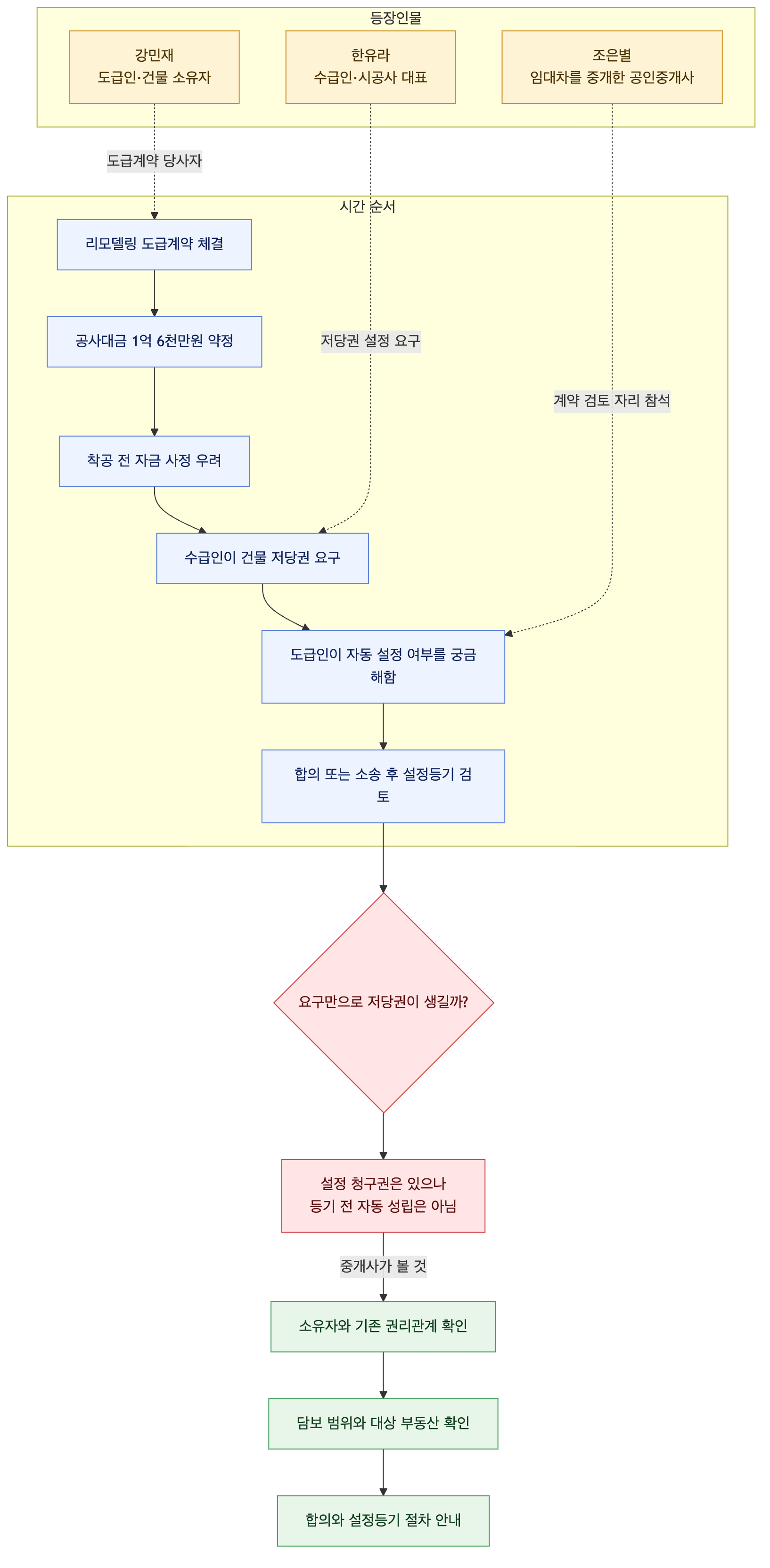 사건 구조도