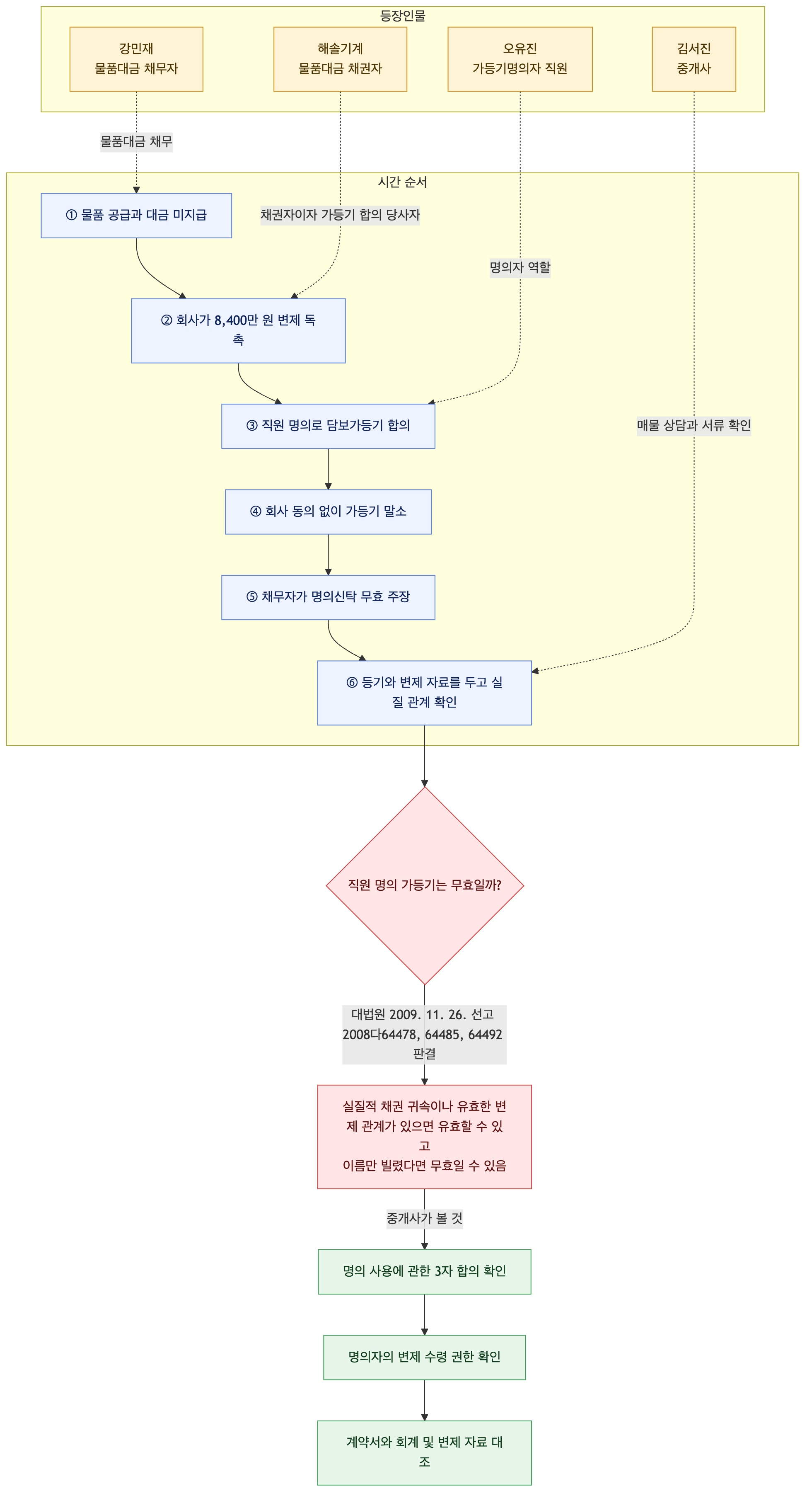 사건 구조도