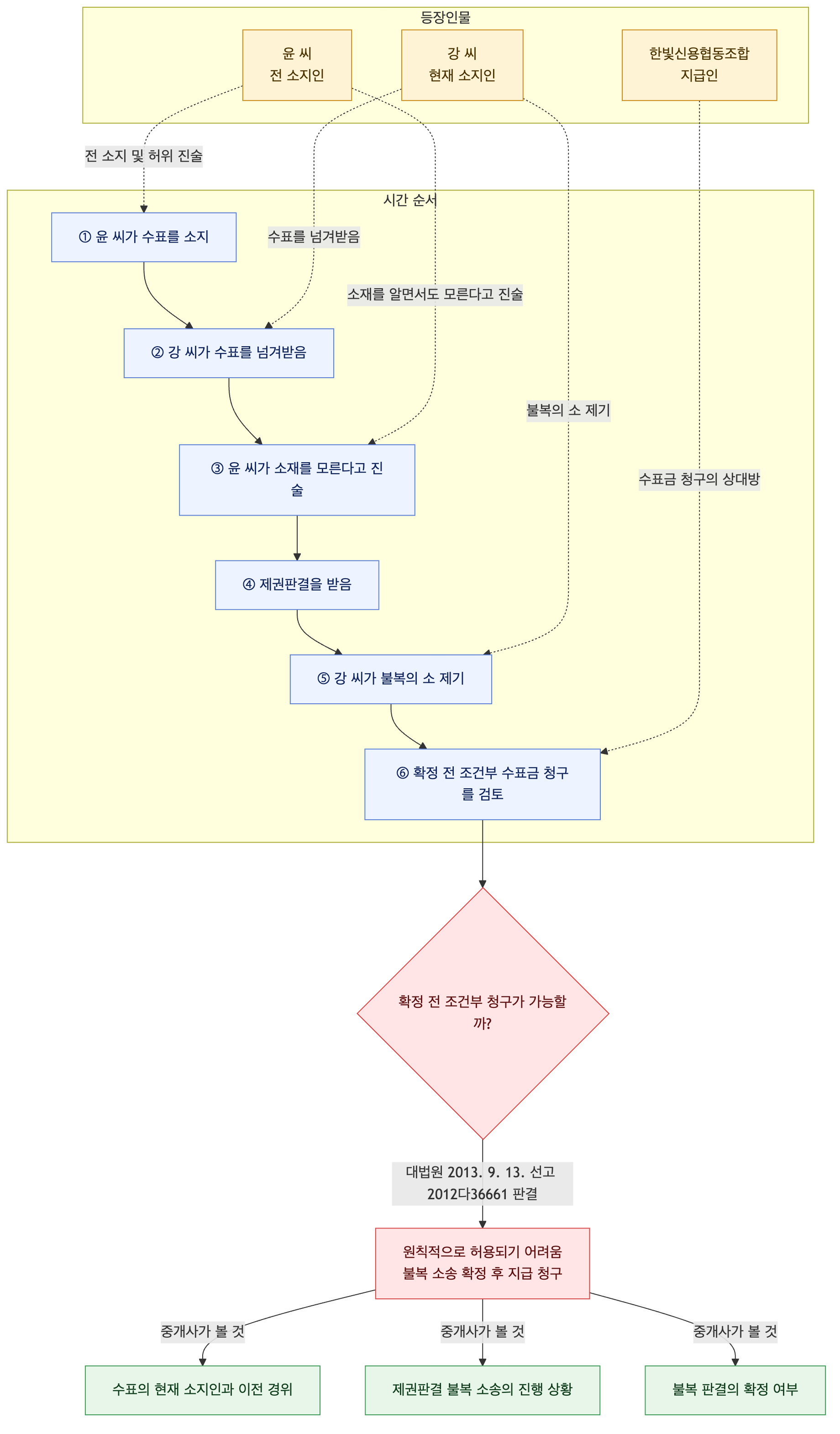 사건 구조도