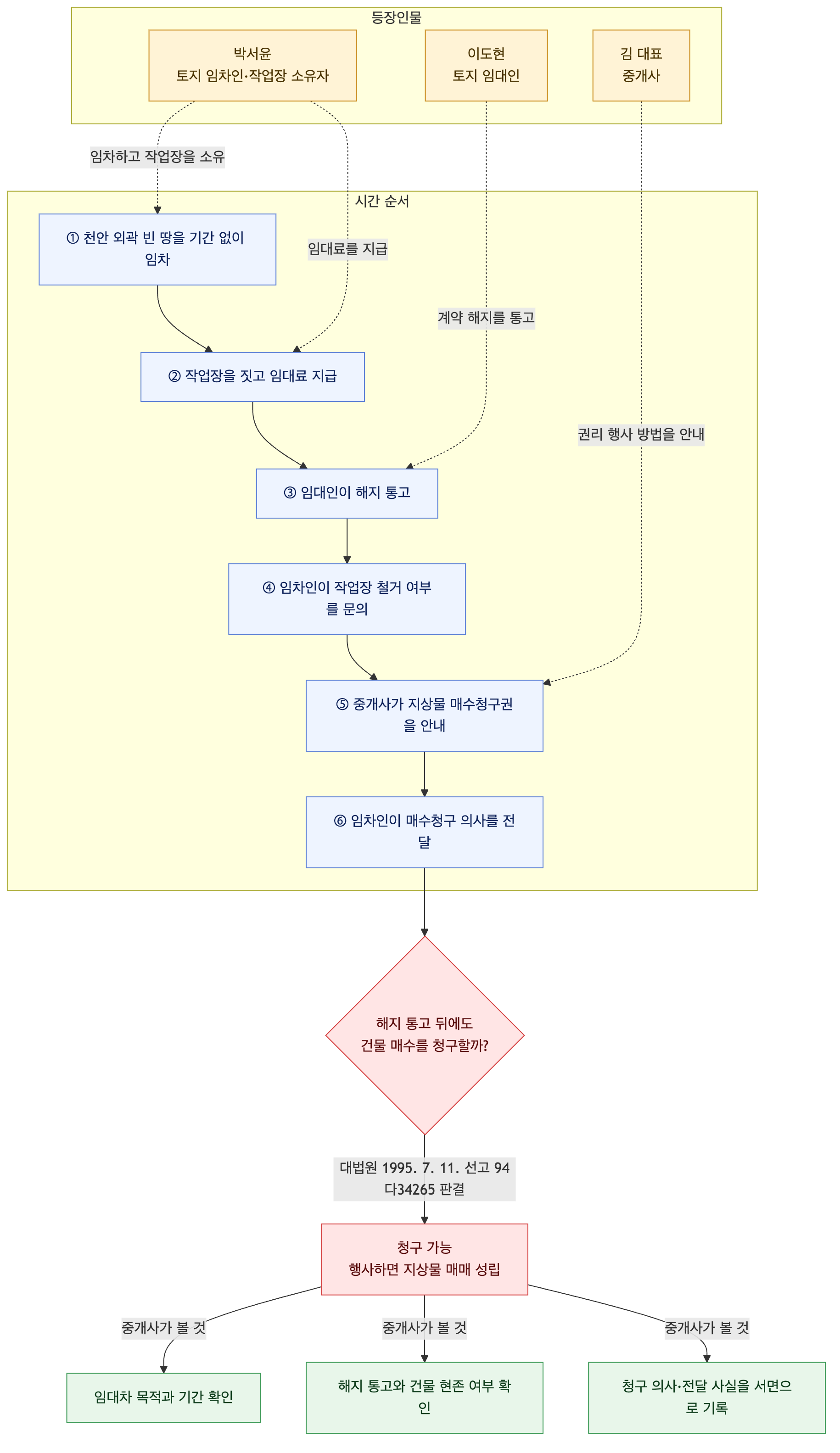 사건 구조도
