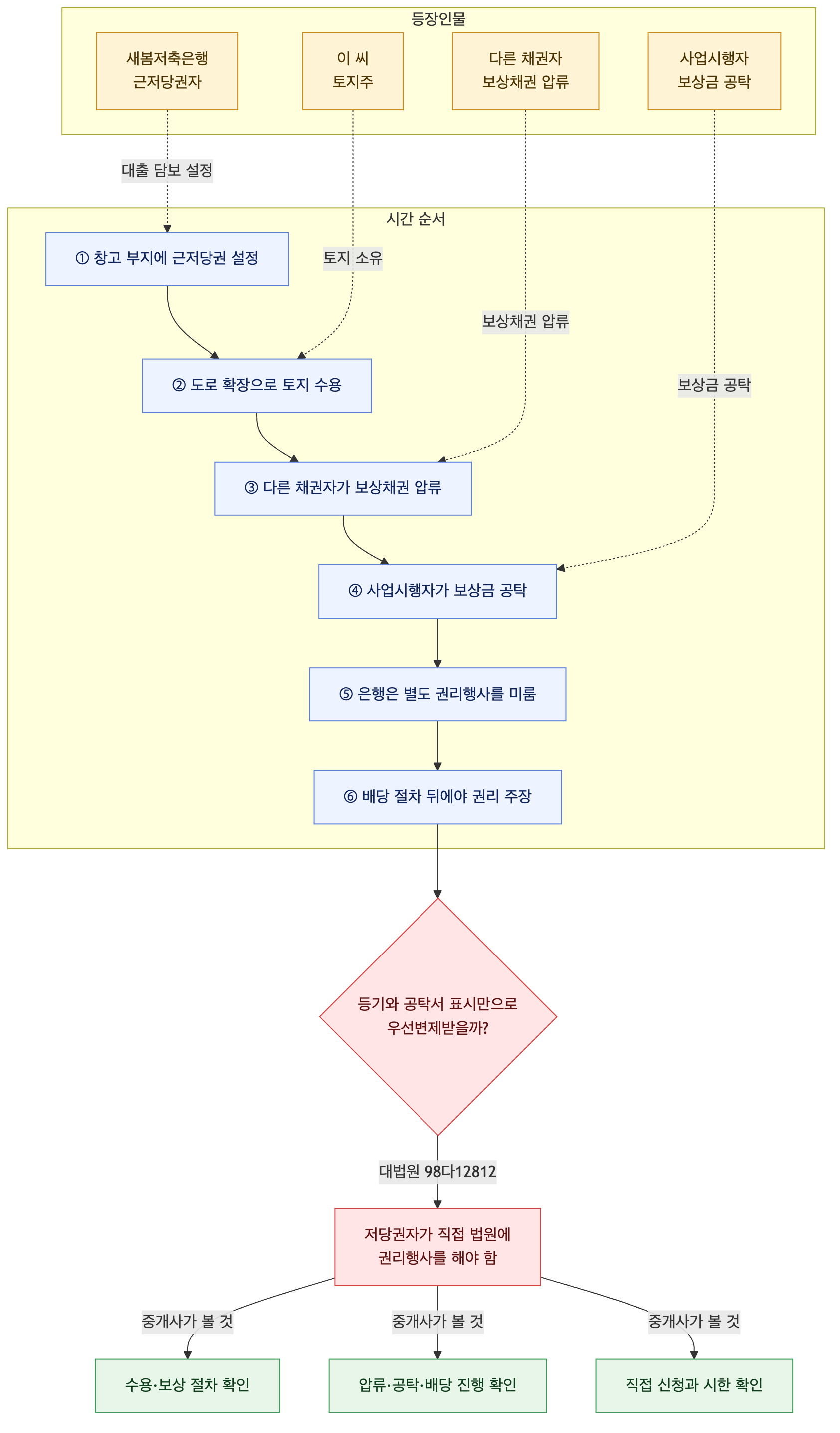 사건 구조도