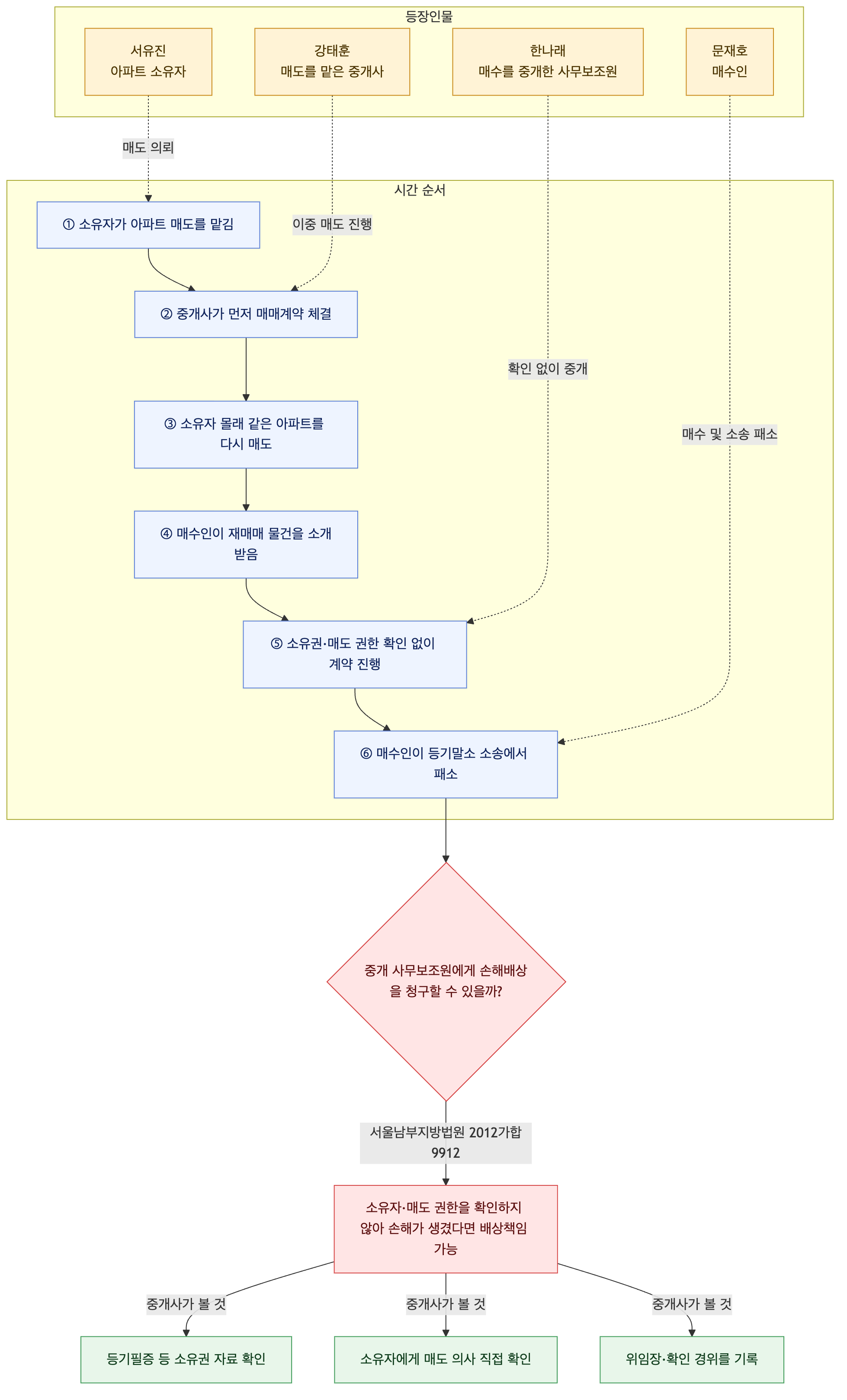 사건 구조도