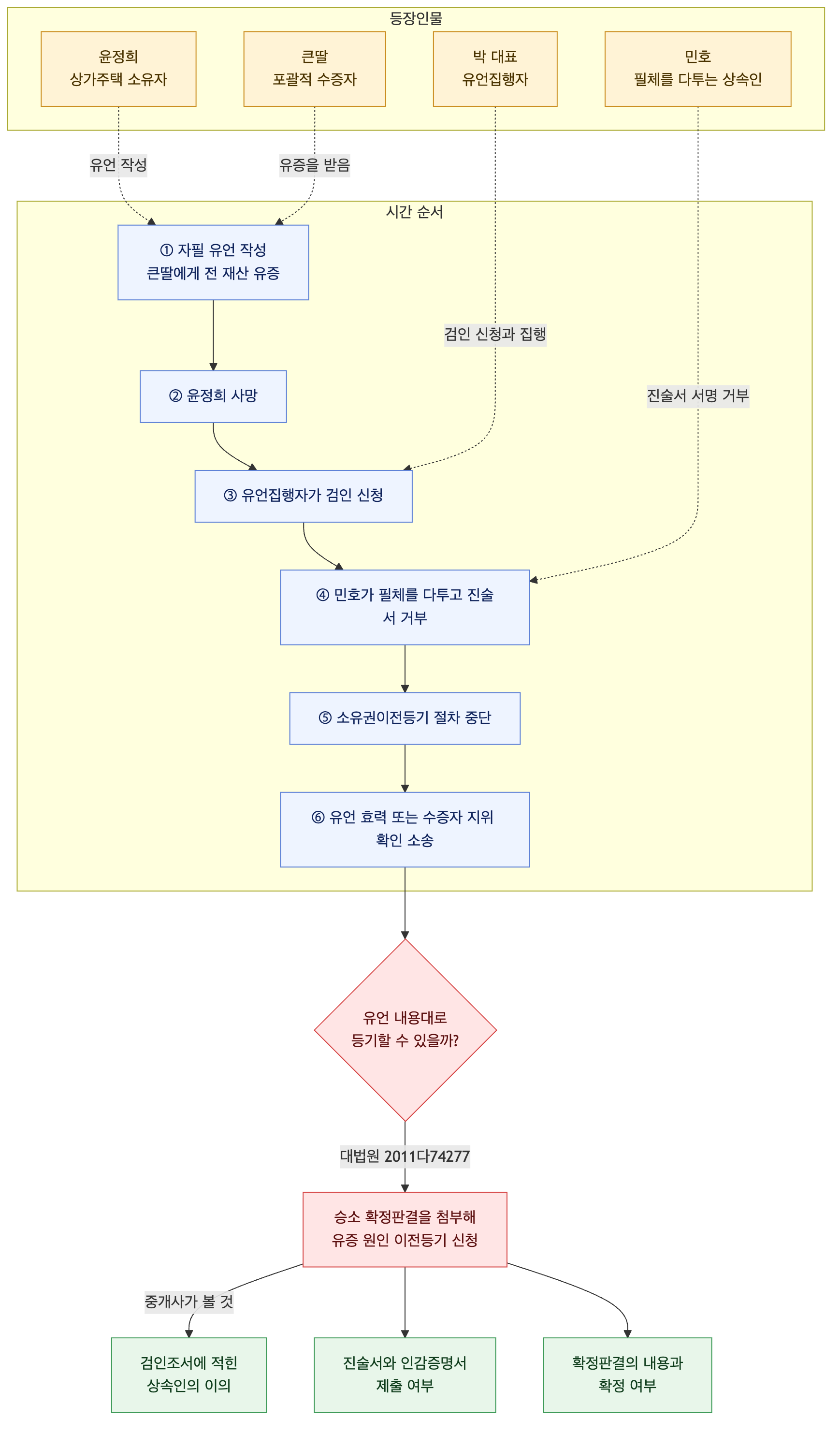사건 구조도