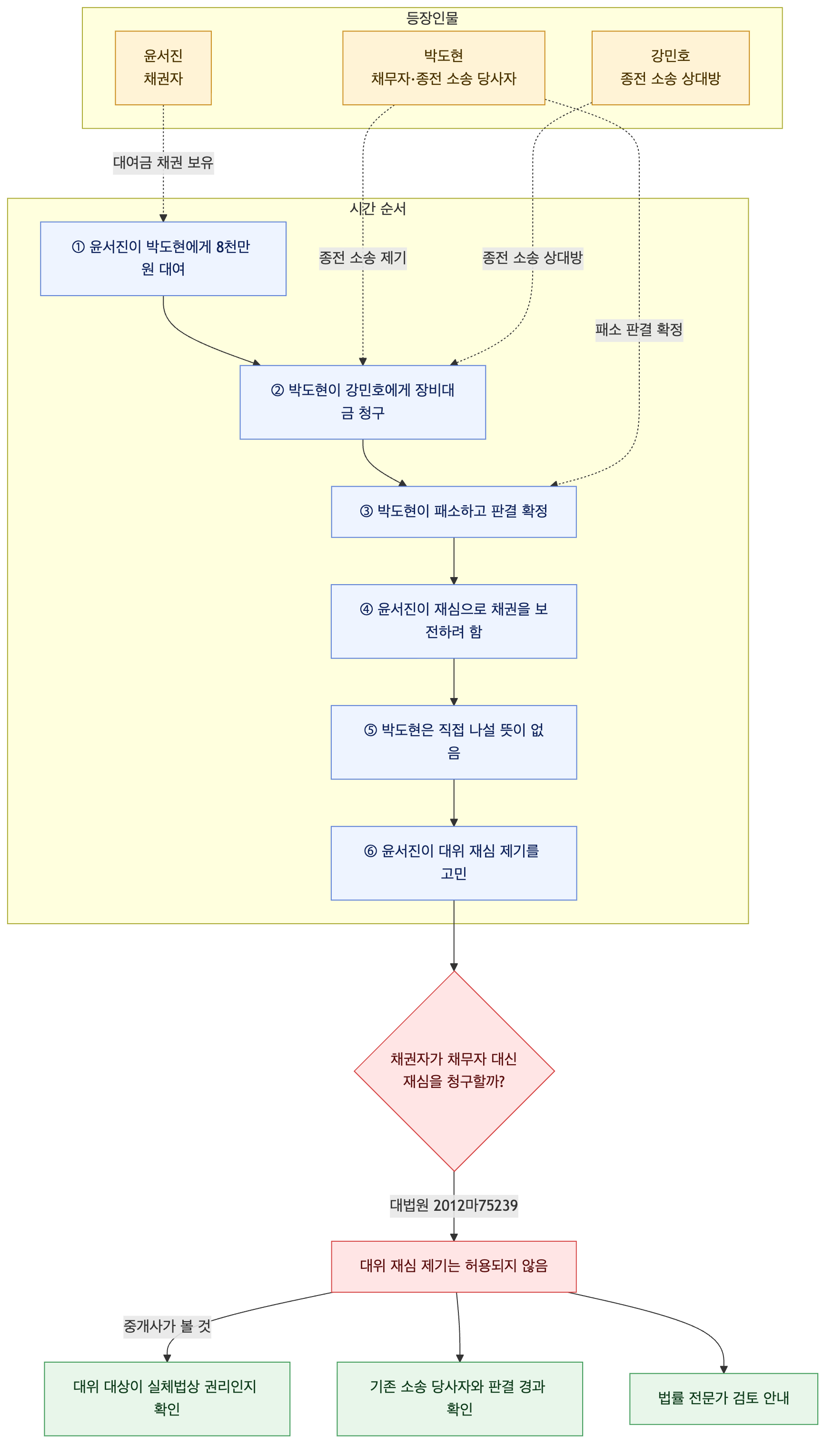 사건 구조도