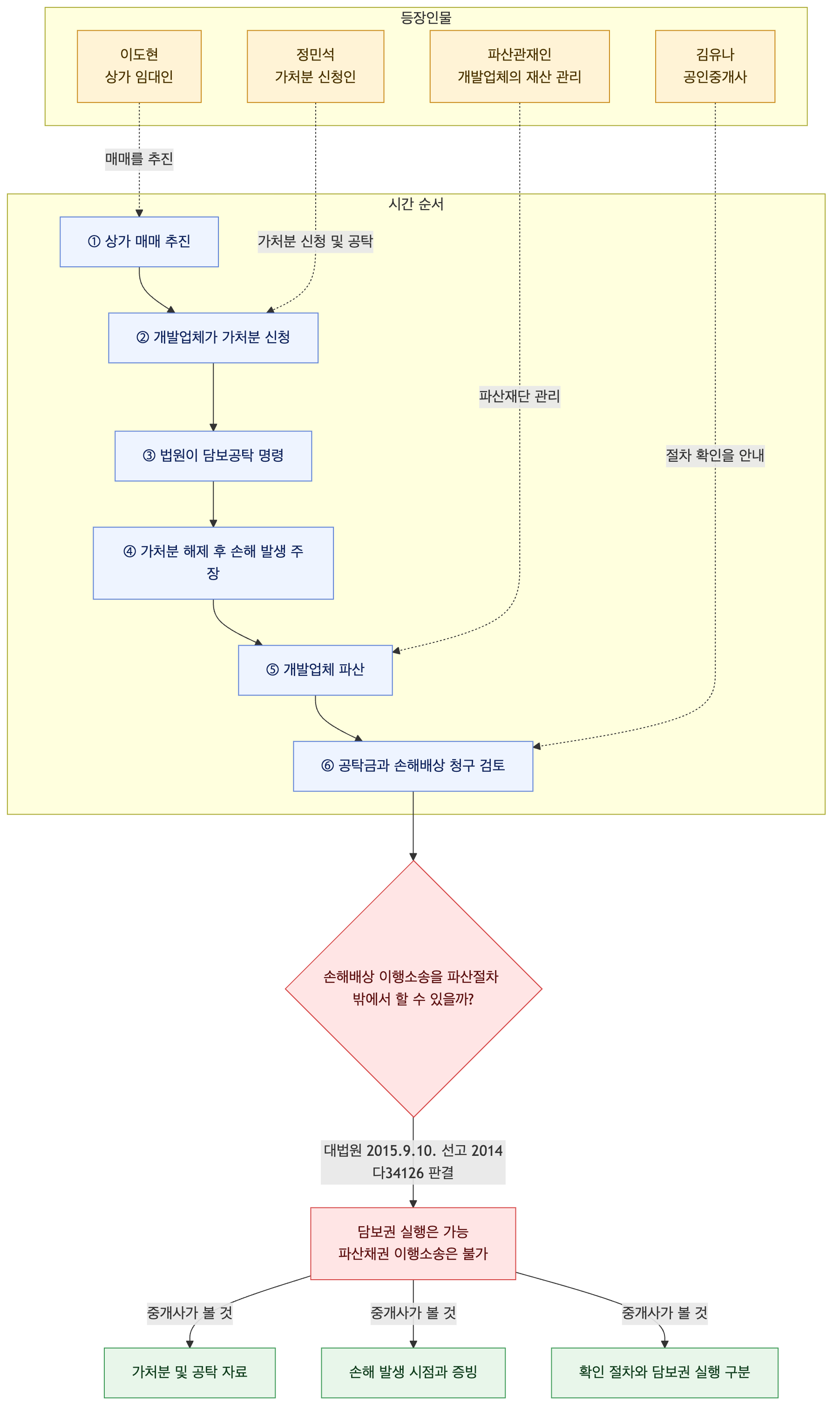 사건 구조도