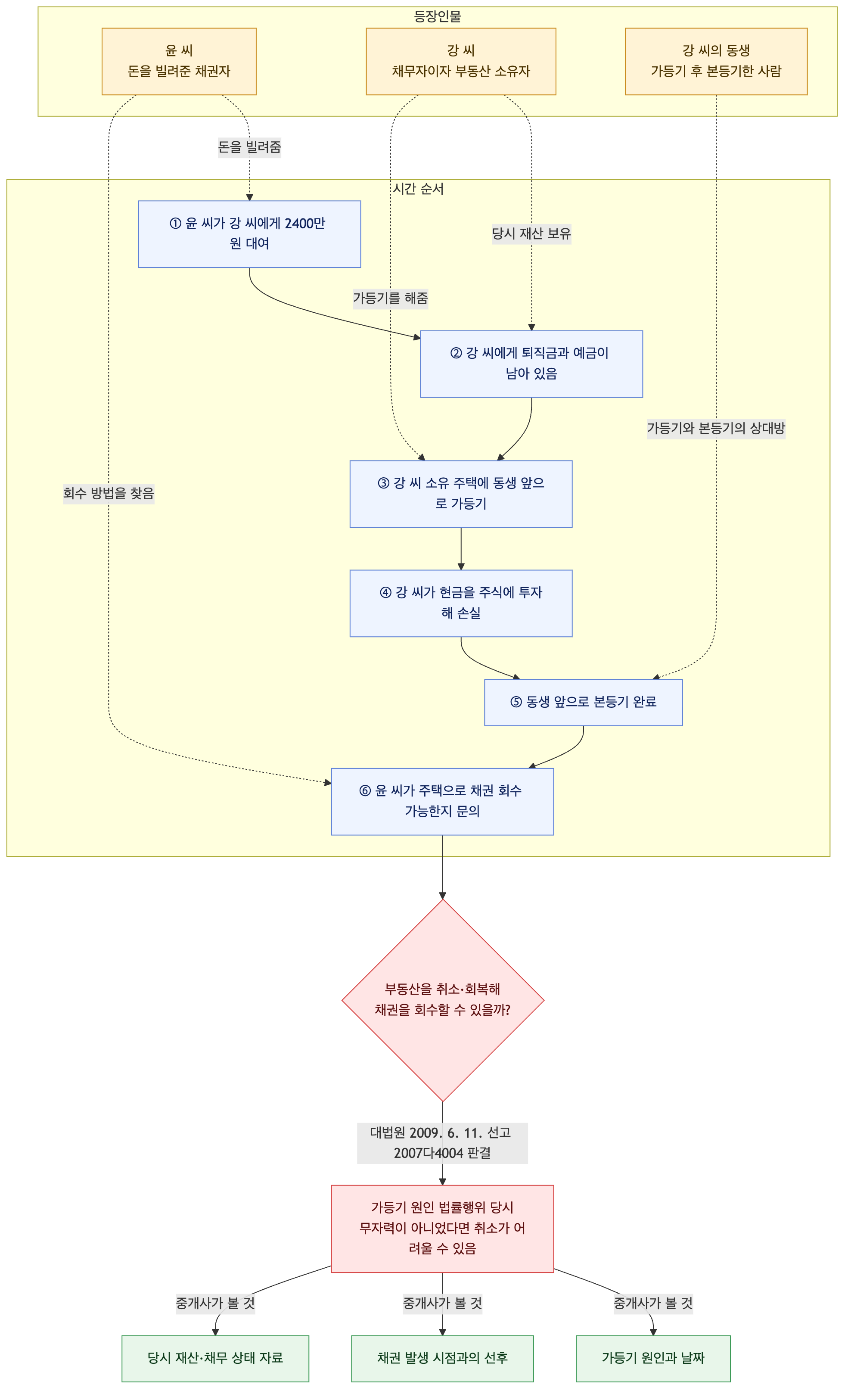 사건 구조도