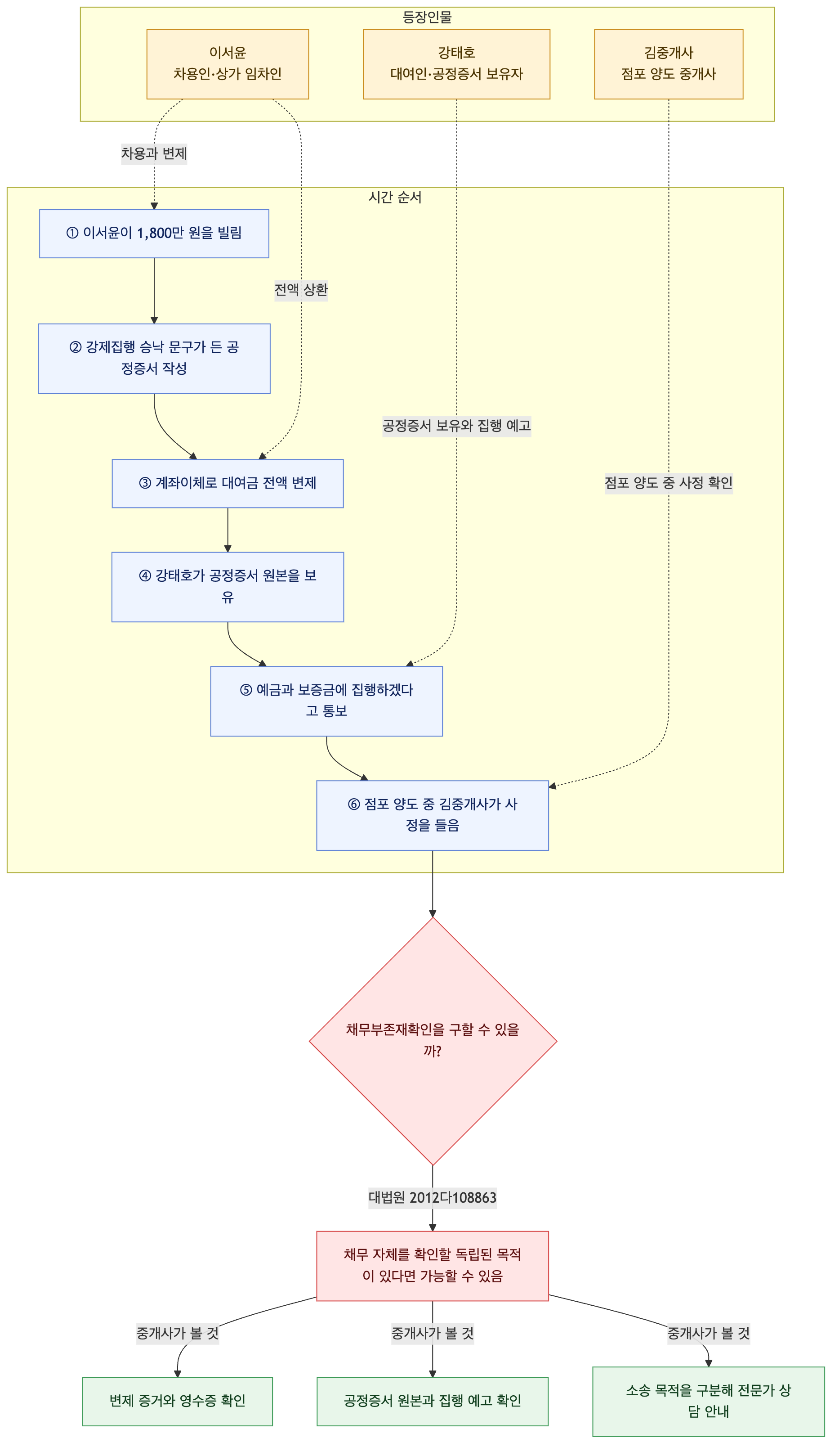 사건 구조도