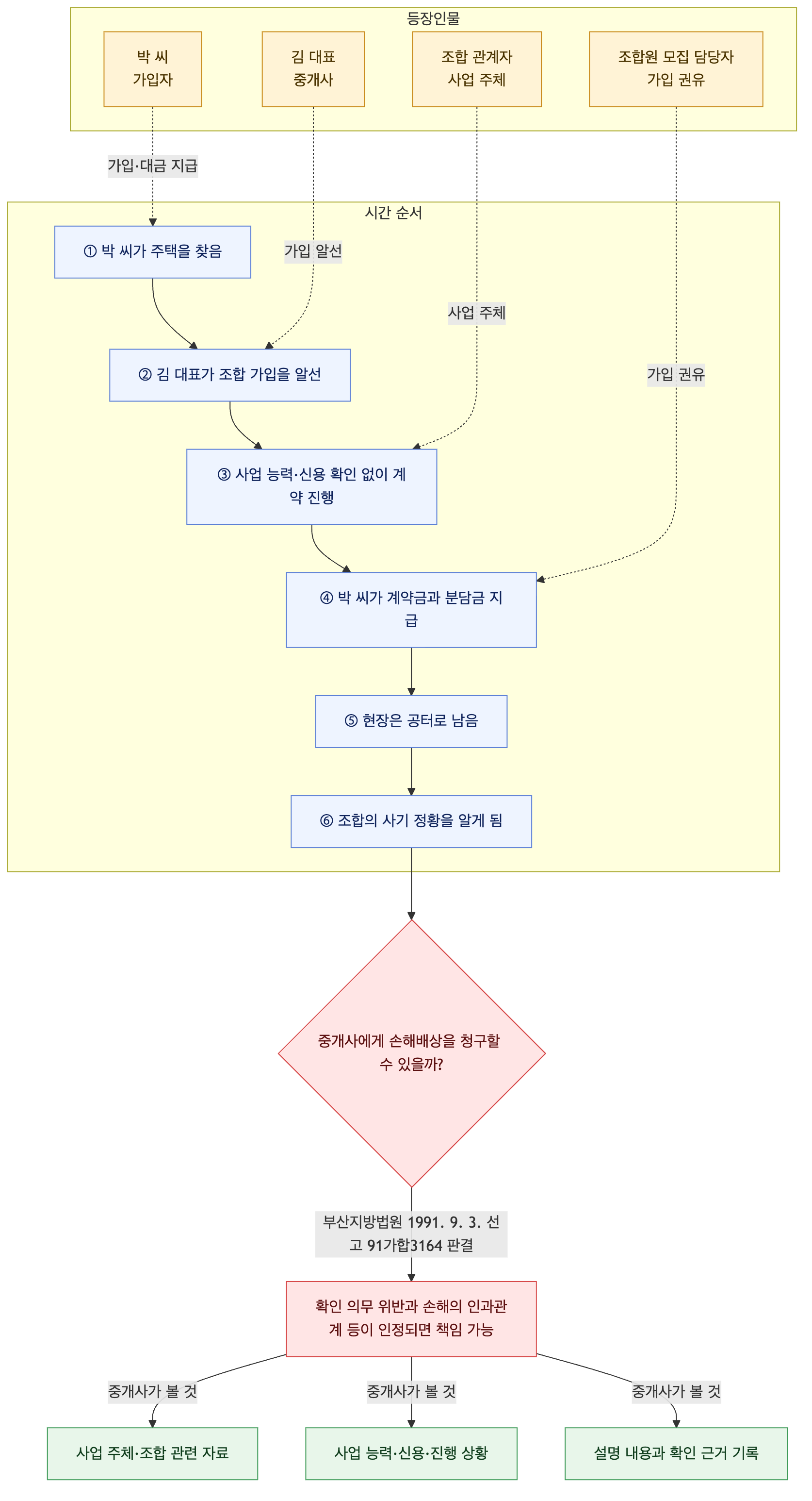 사건 구조도