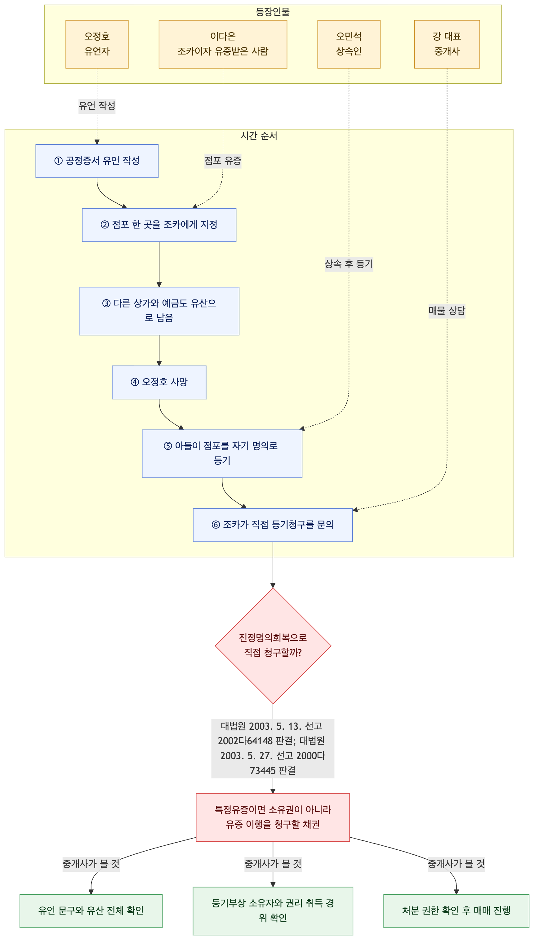 사건 구조도