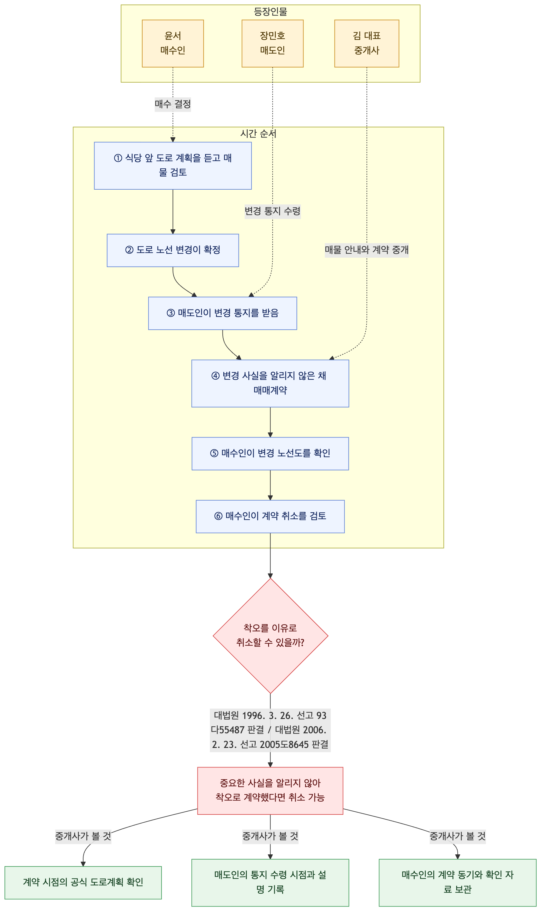 사건 구조도