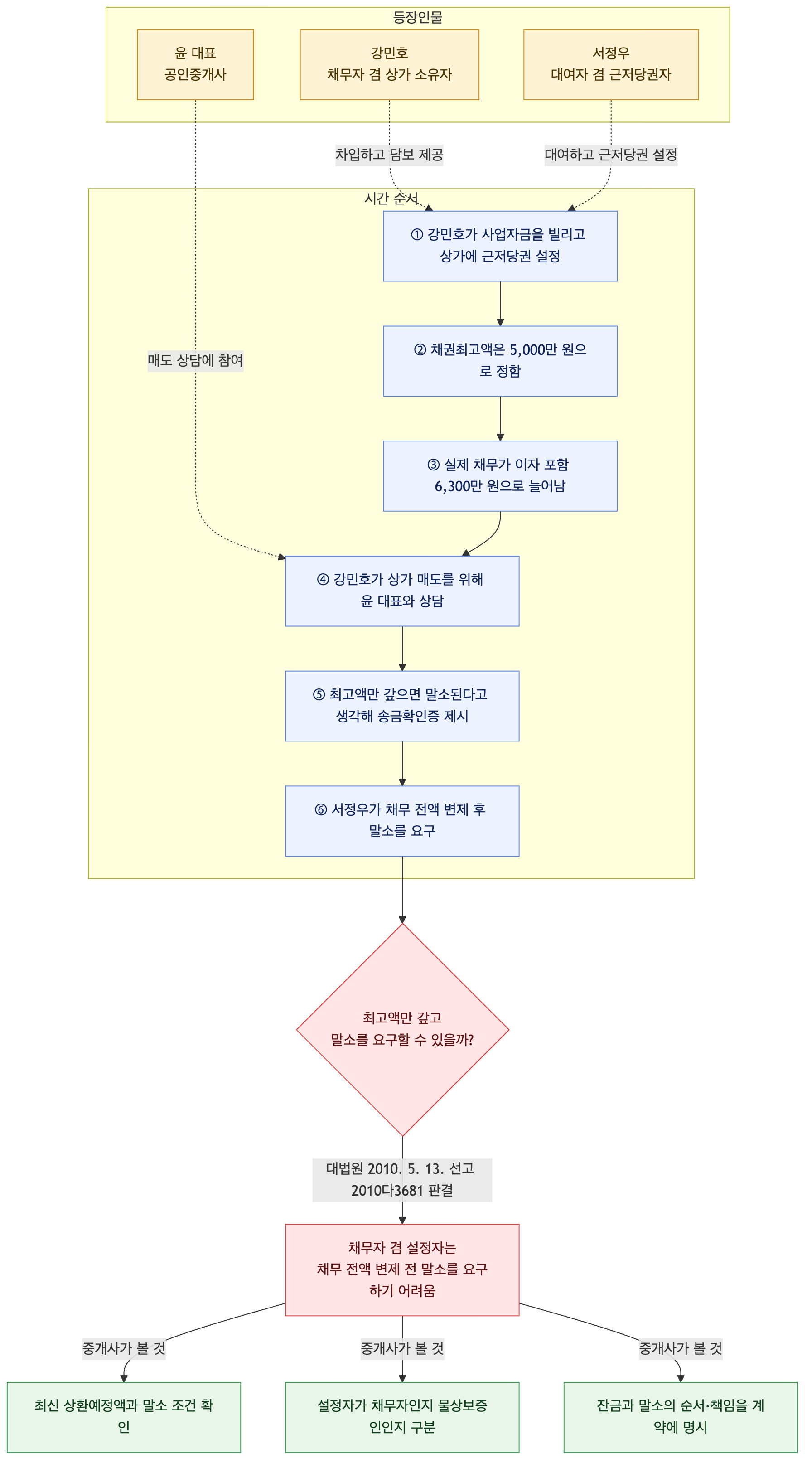 사건 구조도
